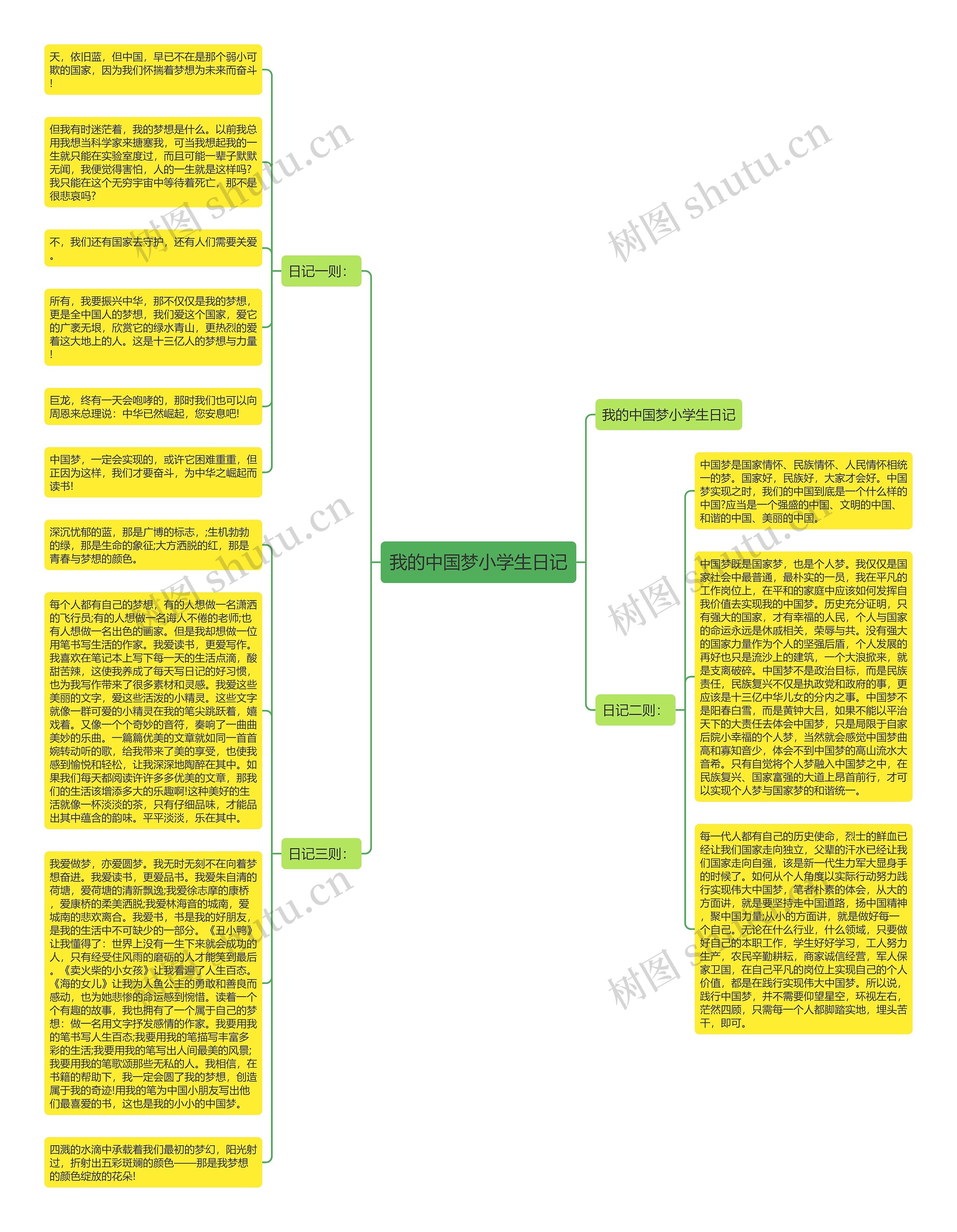 我的中国梦小学生日记思维导图