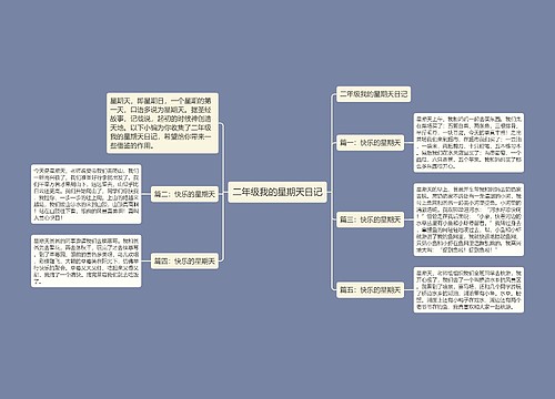 二年级我的星期天日记 二年级我的星期天日记