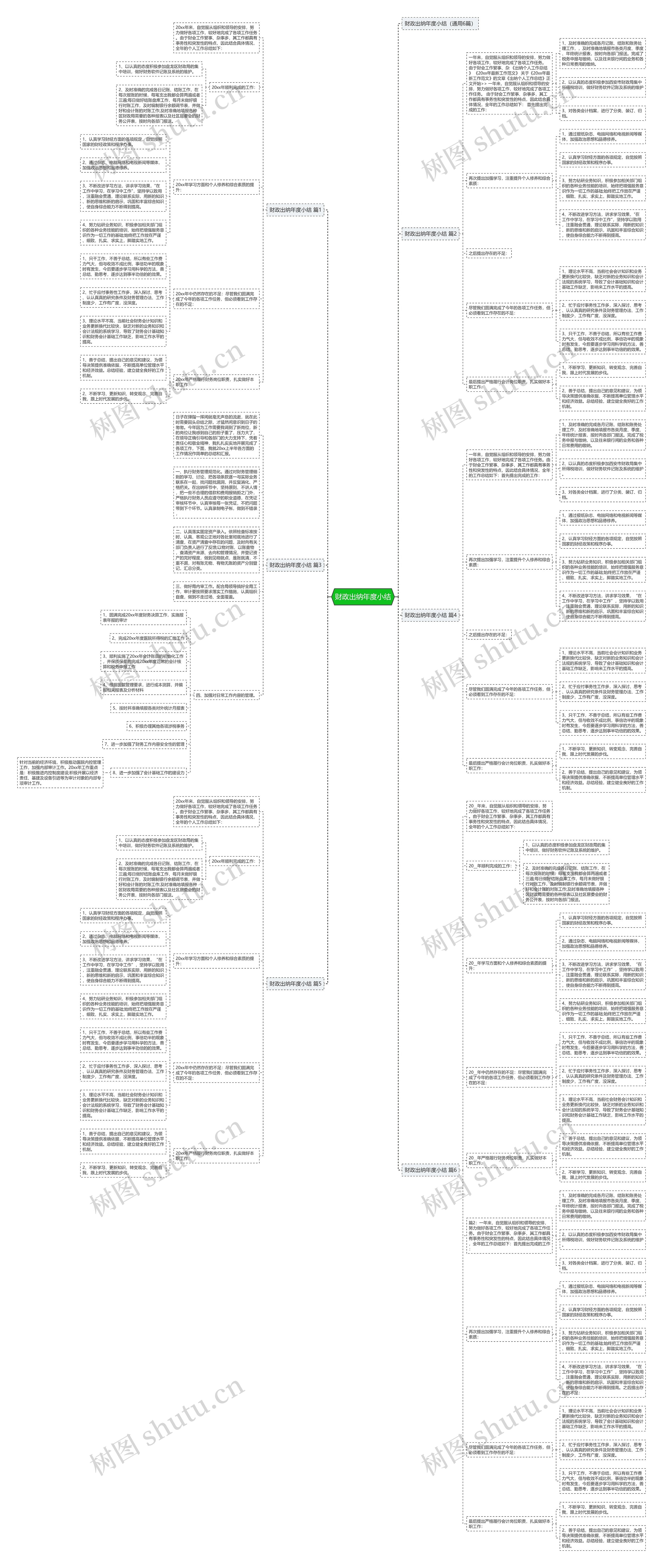 财政出纳年度小结思维导图