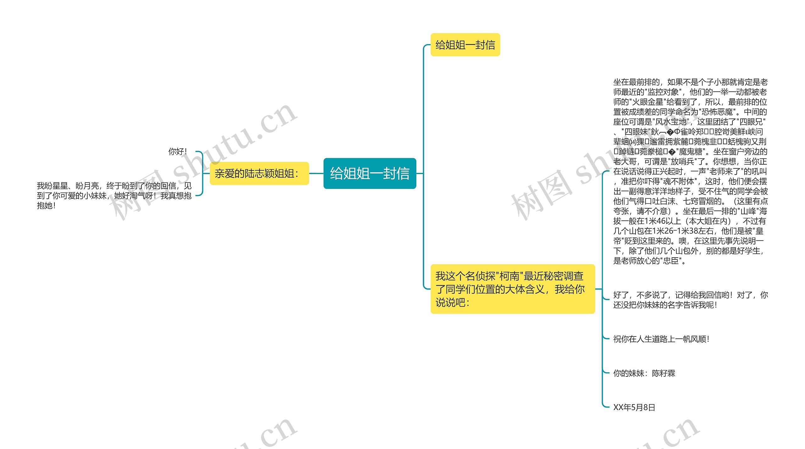 给姐姐一封信思维导图高清图 给姐姐一封信思维导图