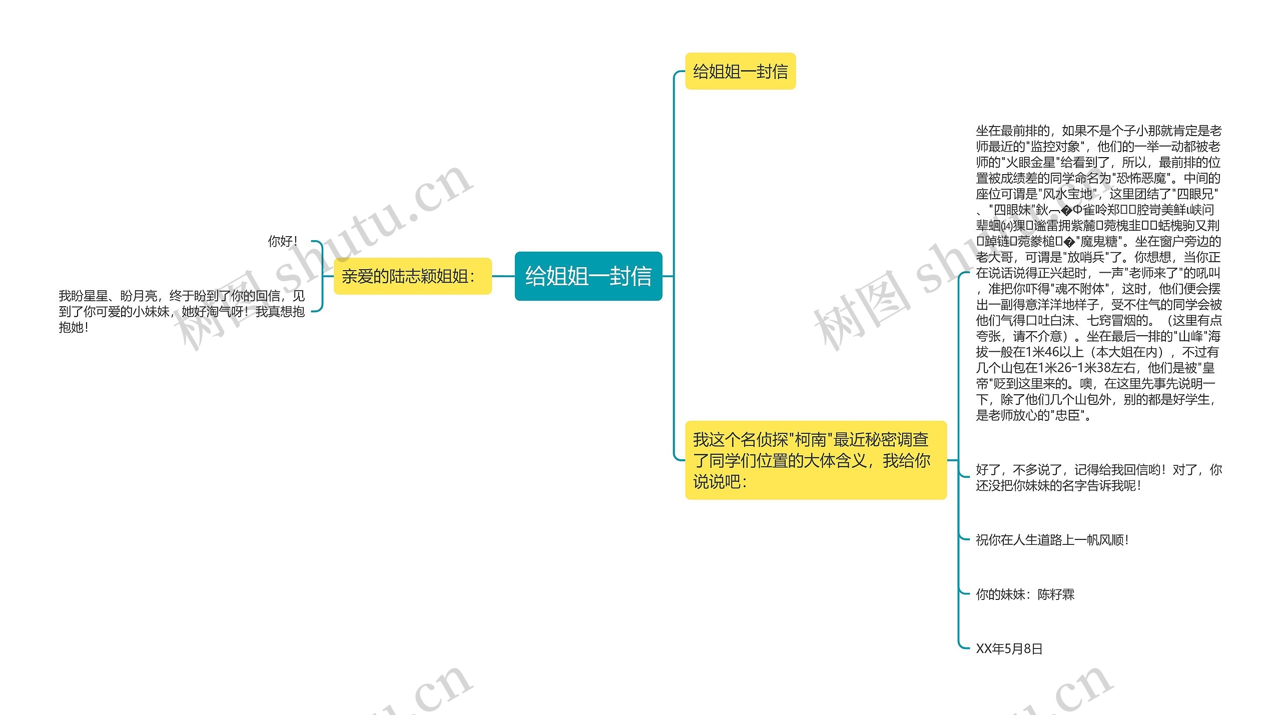 给姐姐一封信思维导图