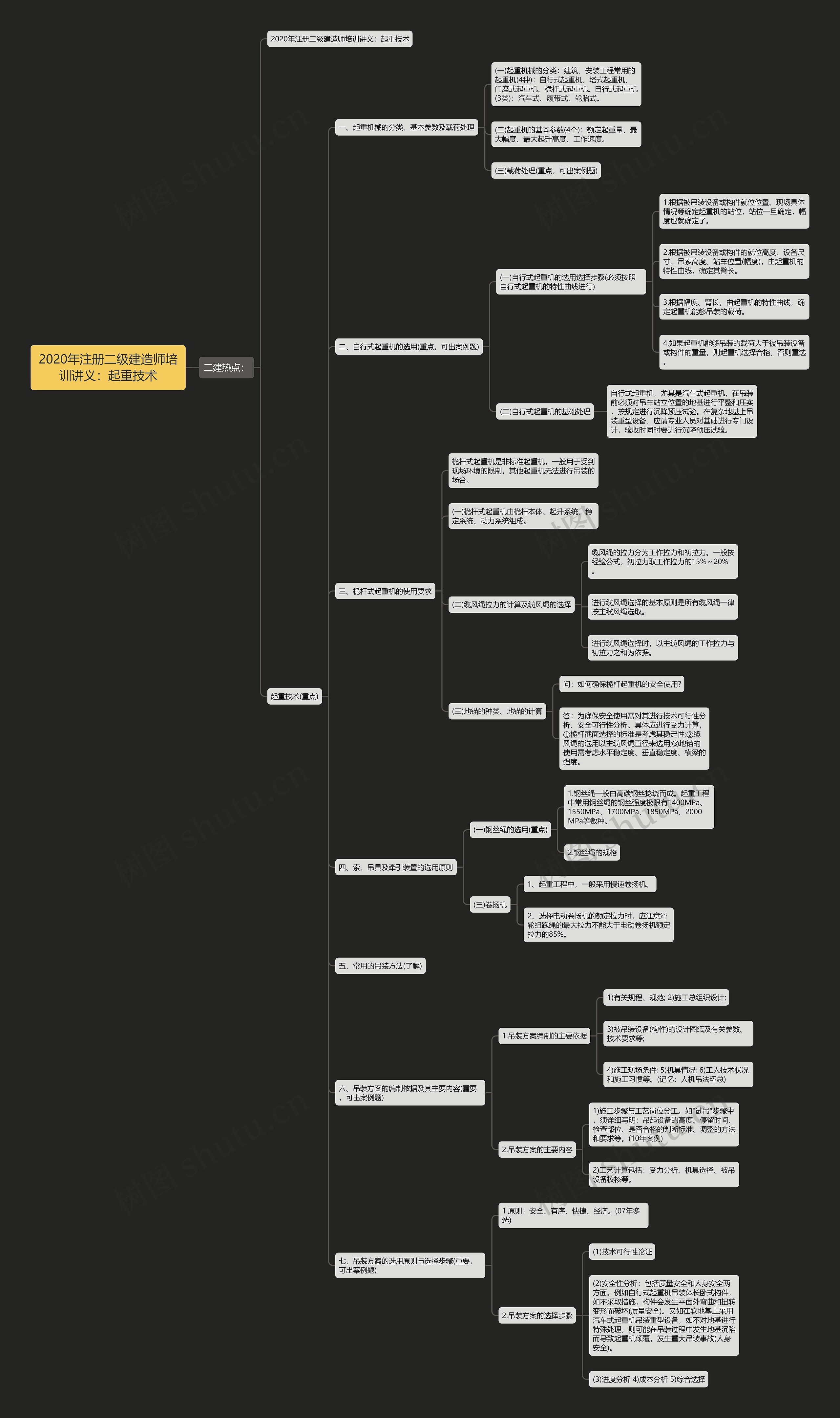 2020年注册二级建造师培训讲义：起重技术