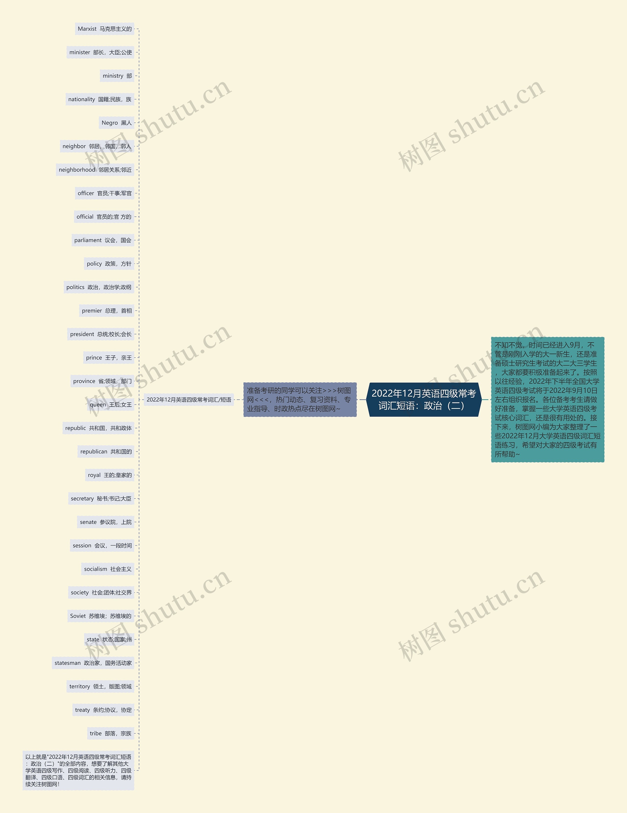 2022年12月英语四级常考词汇短语：政治（二）思维导图