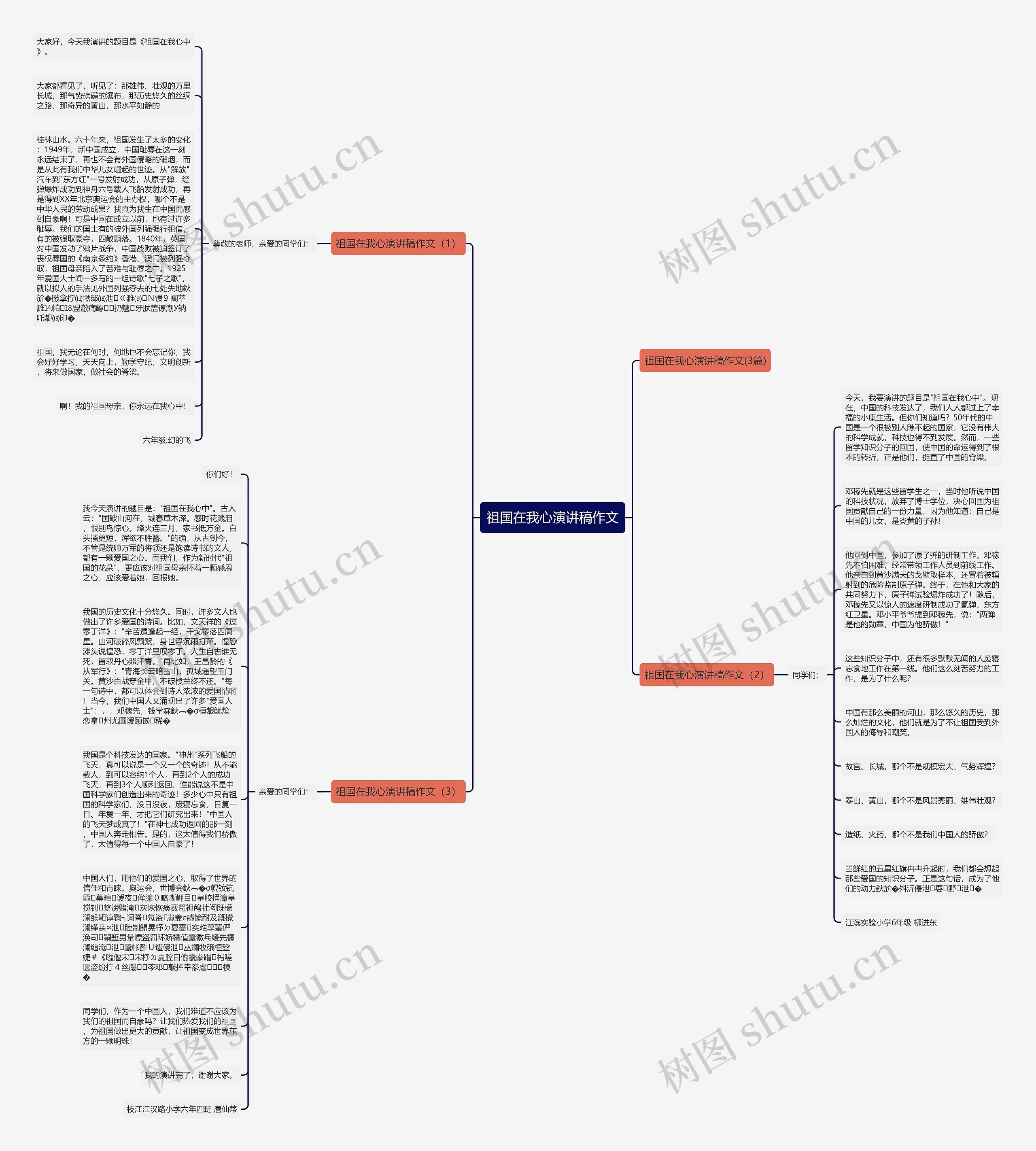 祖国在我心演讲稿作文思维导图