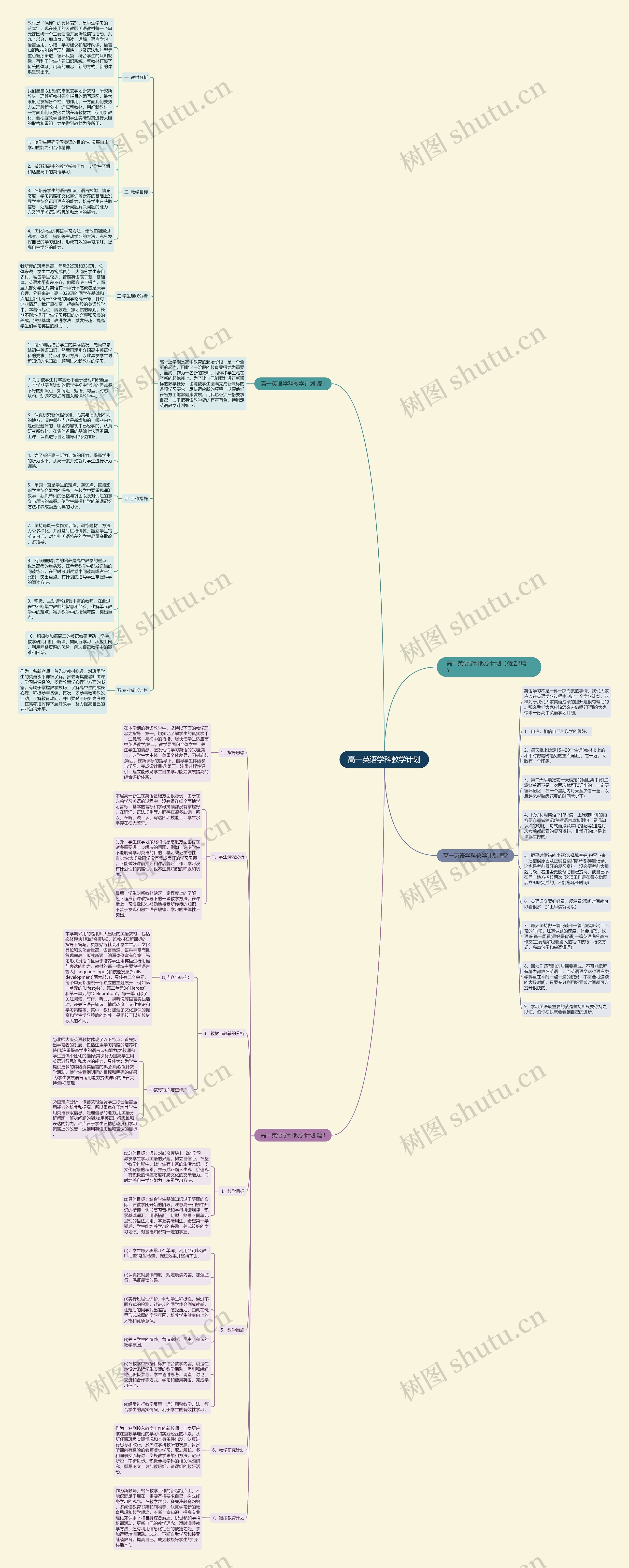 高一英语学科教学计划思维导图