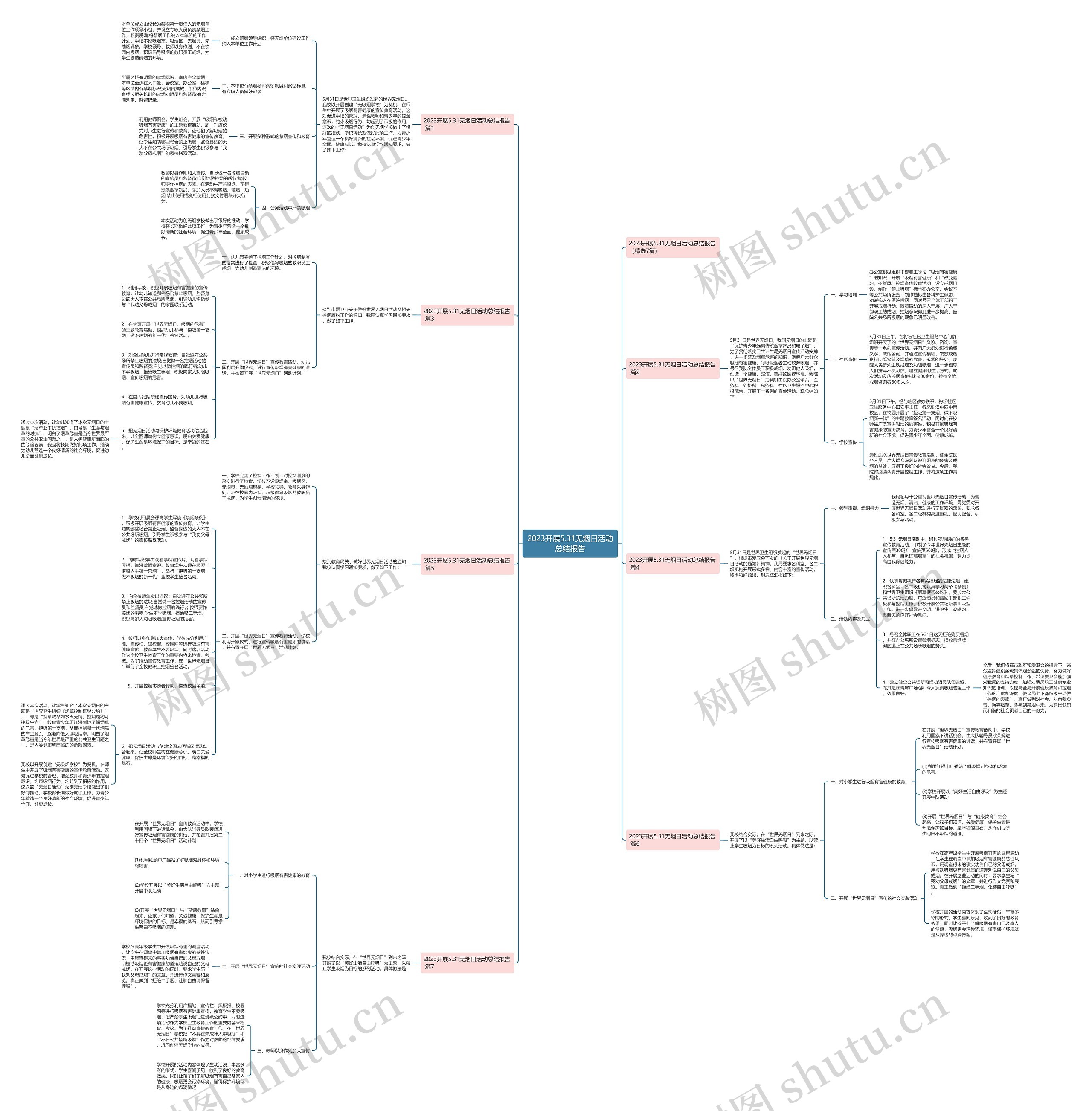 2023开展5.31无烟日活动总结报告思维导图