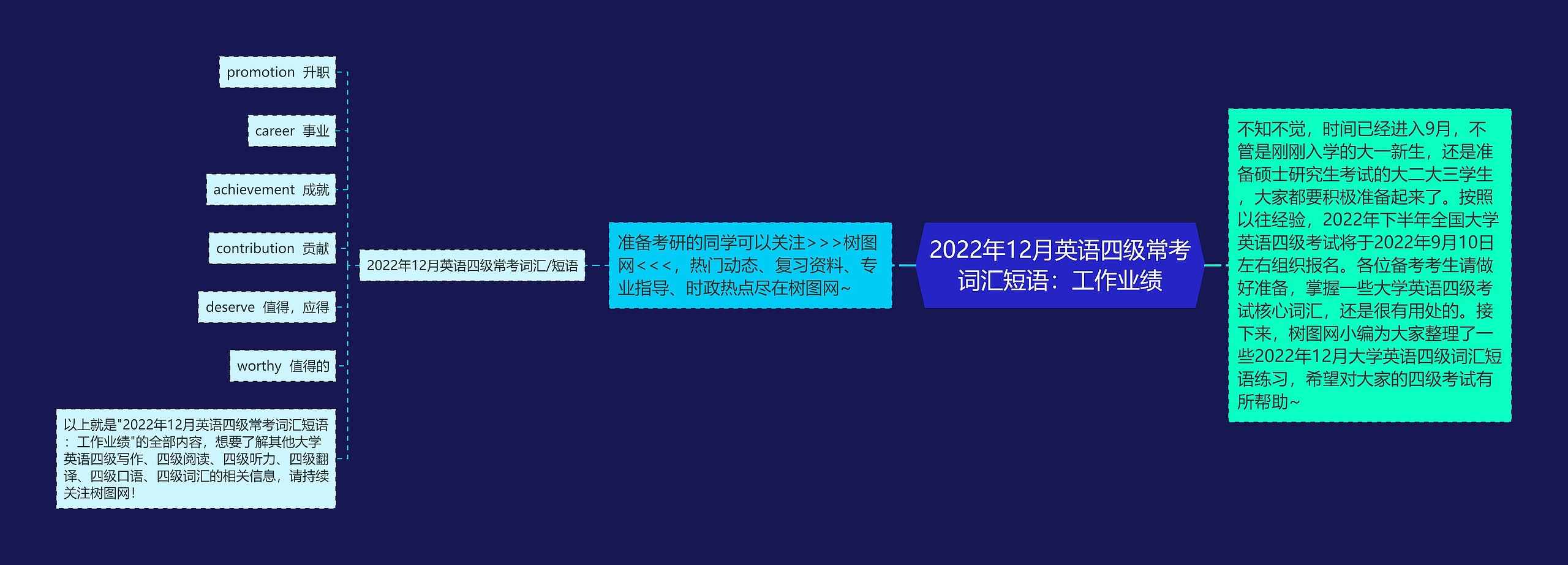 2022年12月英语四级常考词汇短语：工作业绩思维导图