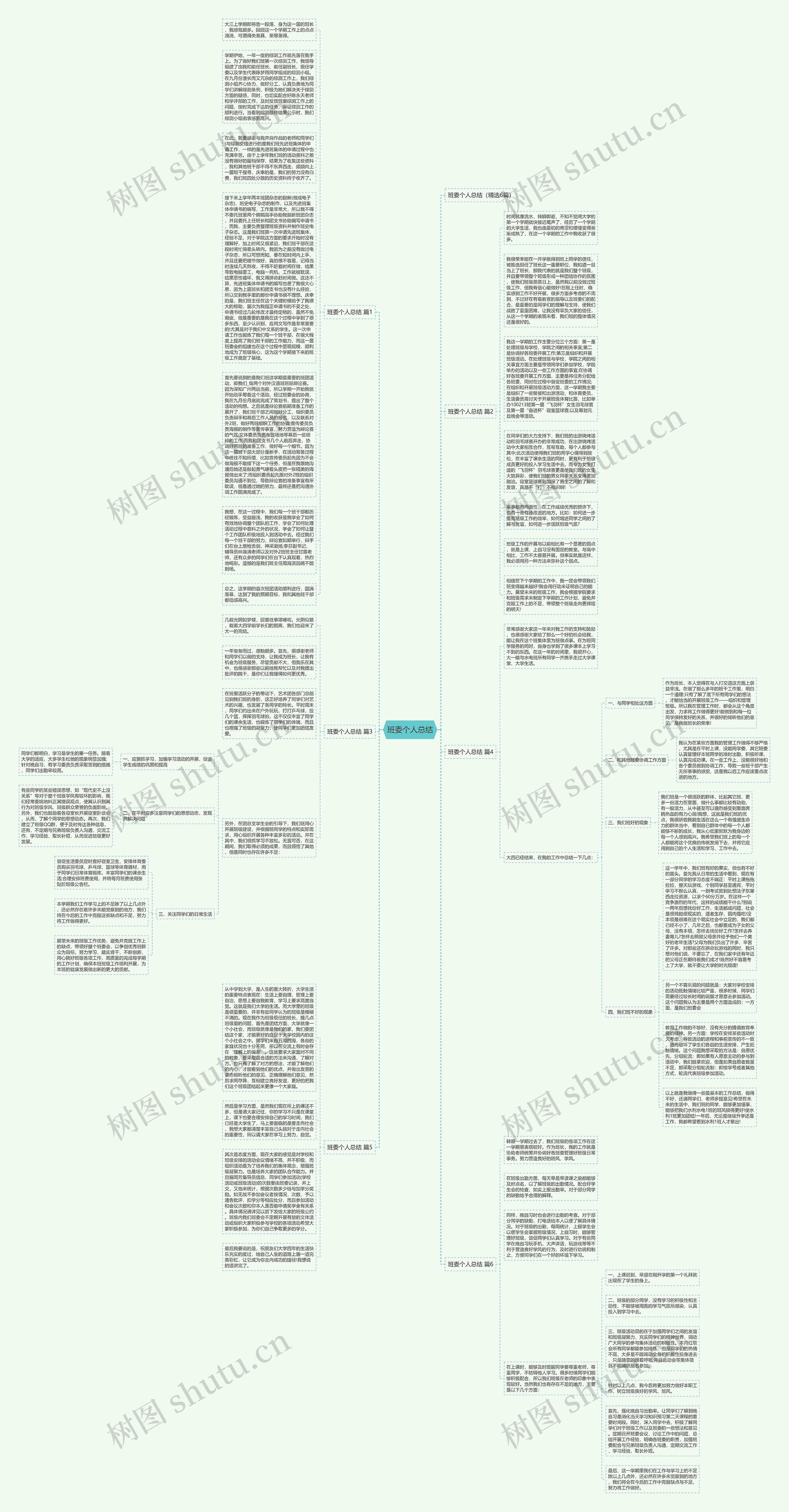 班委个人总结思维导图