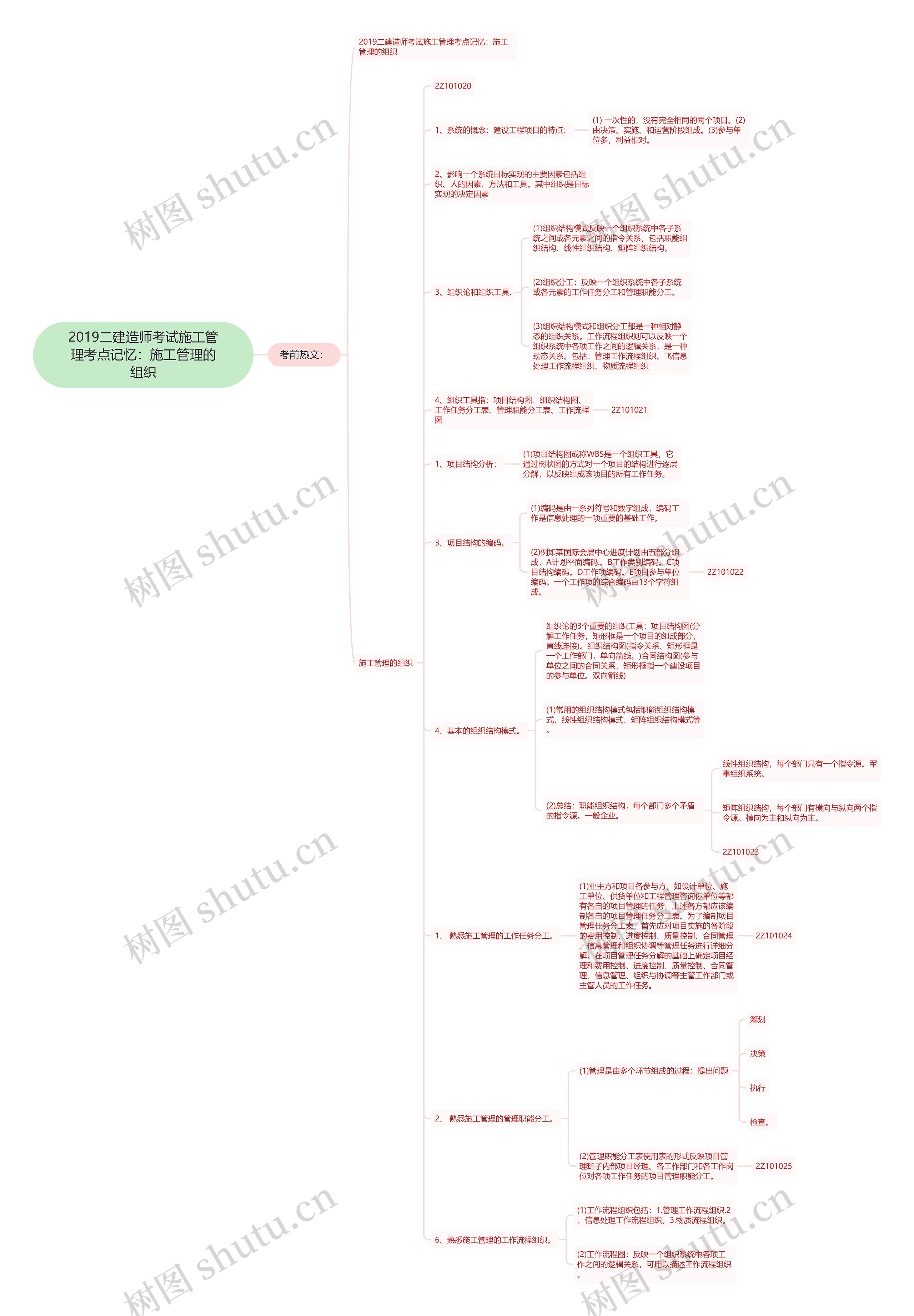 2019二建造师考试施工管理考点记忆：施工管理的组织思维导图