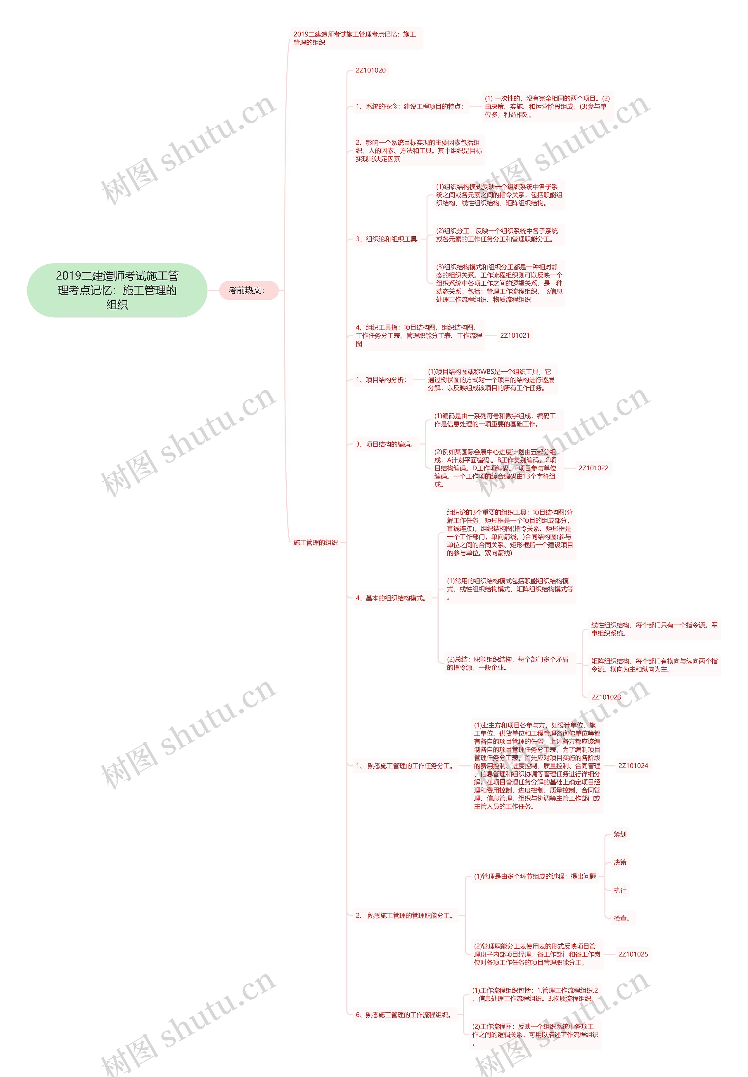 2019二建造师考试施工管理考点记忆:施工管理的组织 2019二建造师考试施工管理考点记忆:施工管理的组织