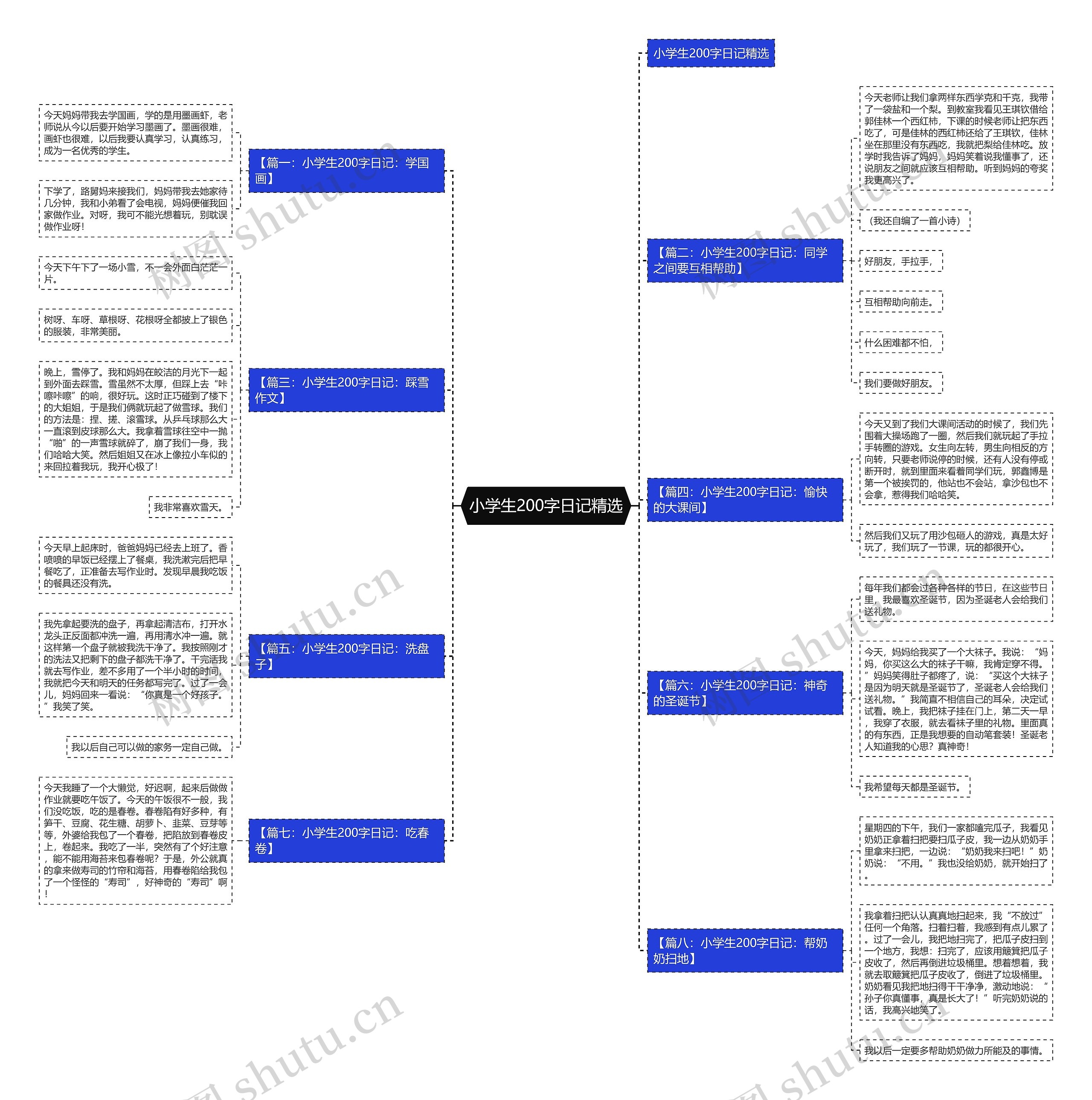 小学生200字日记精选思维导图