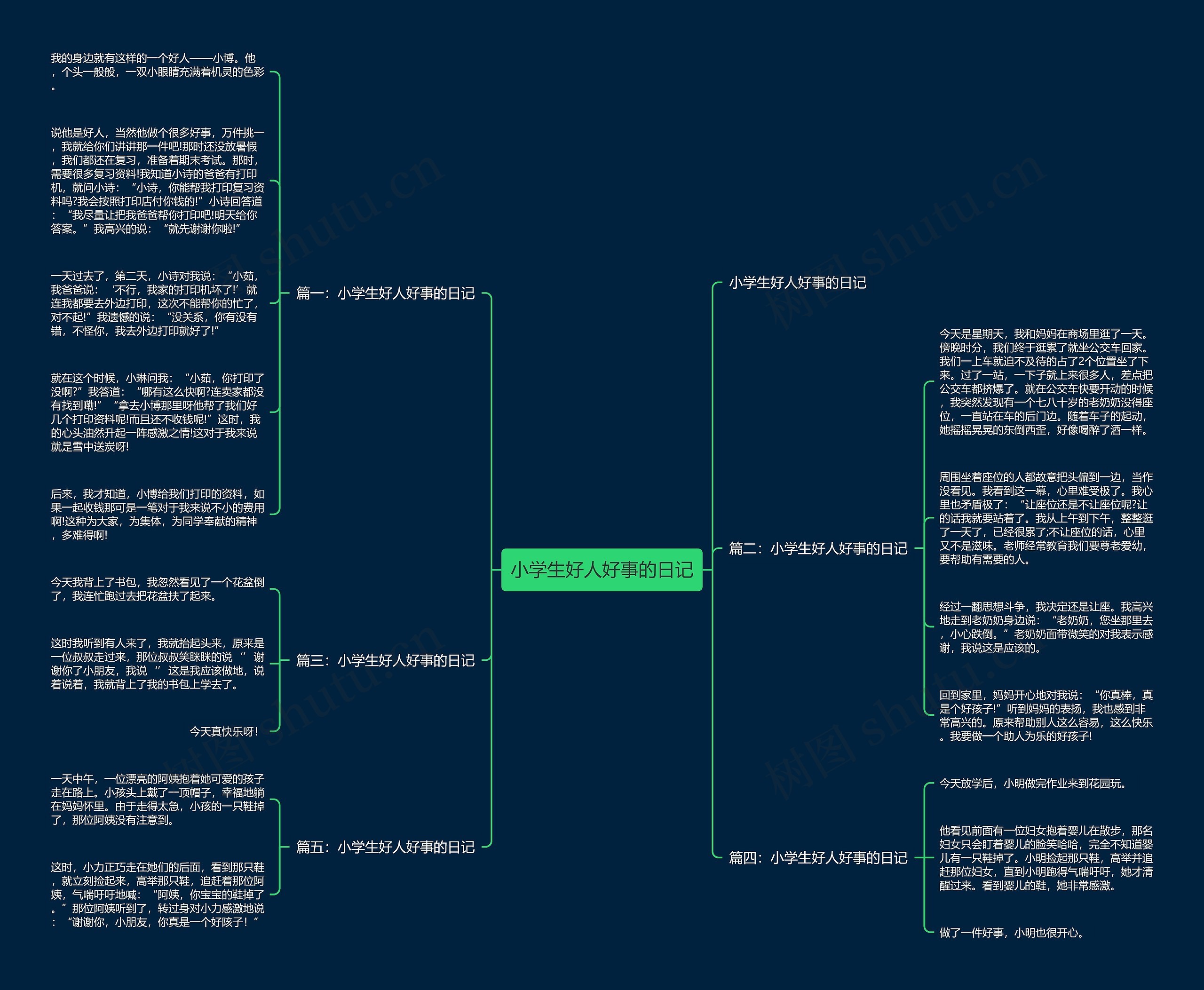 小学生好人好事的日记思维导图