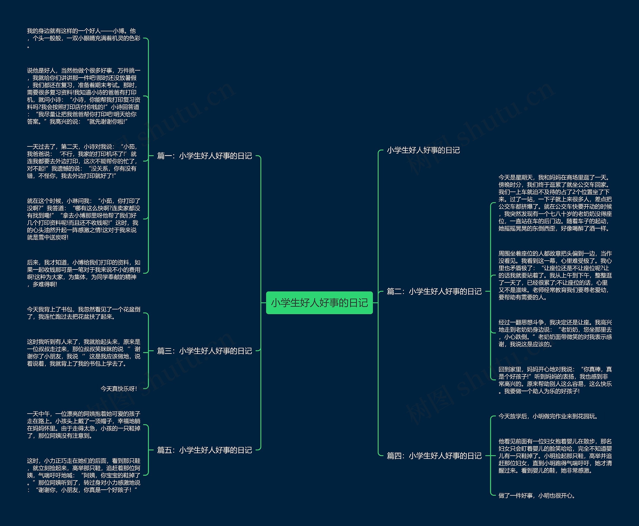 小学生好人好事的日记 小学生好人好事的日记