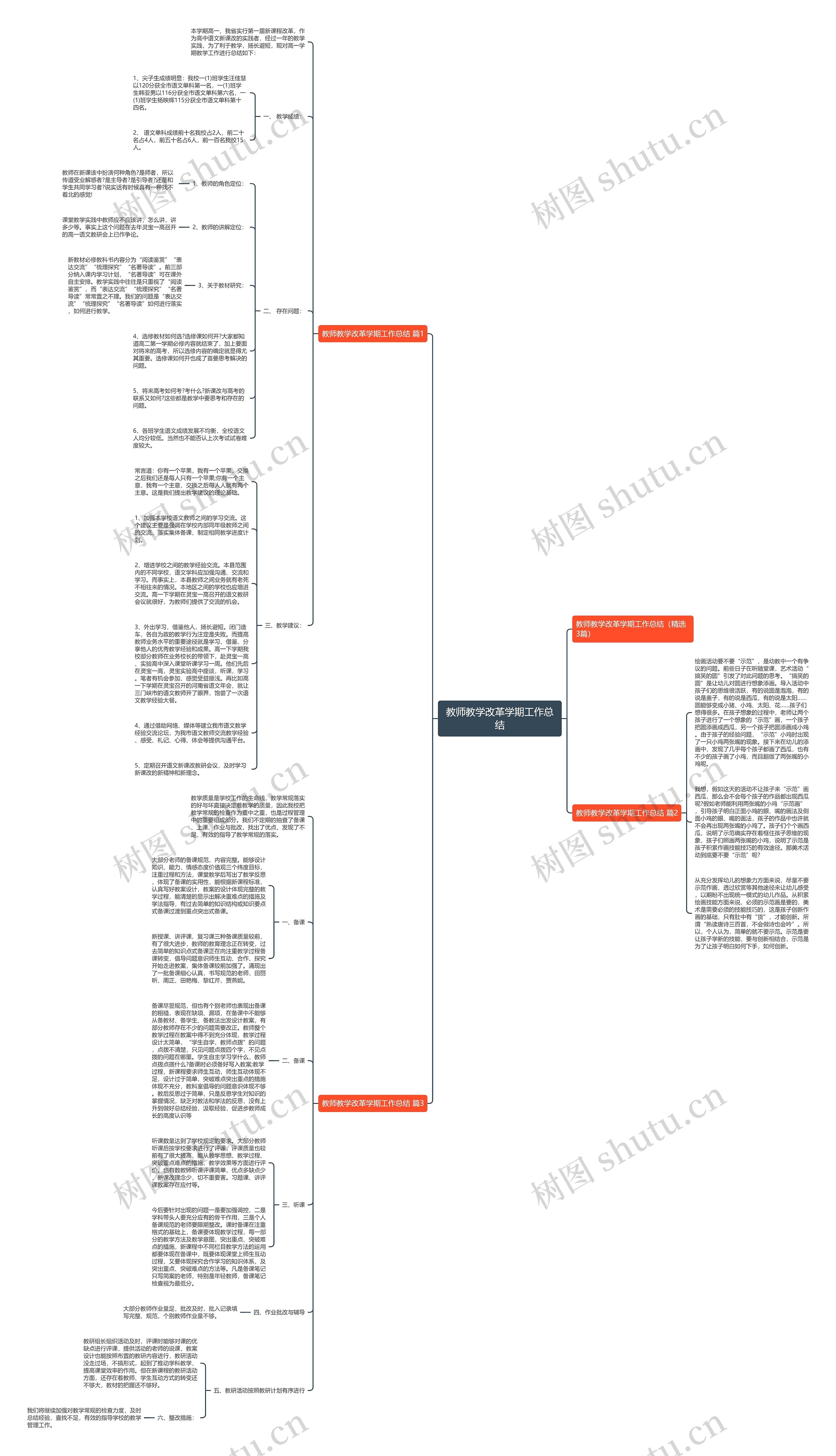 教师教学改革学期工作总结思维导图