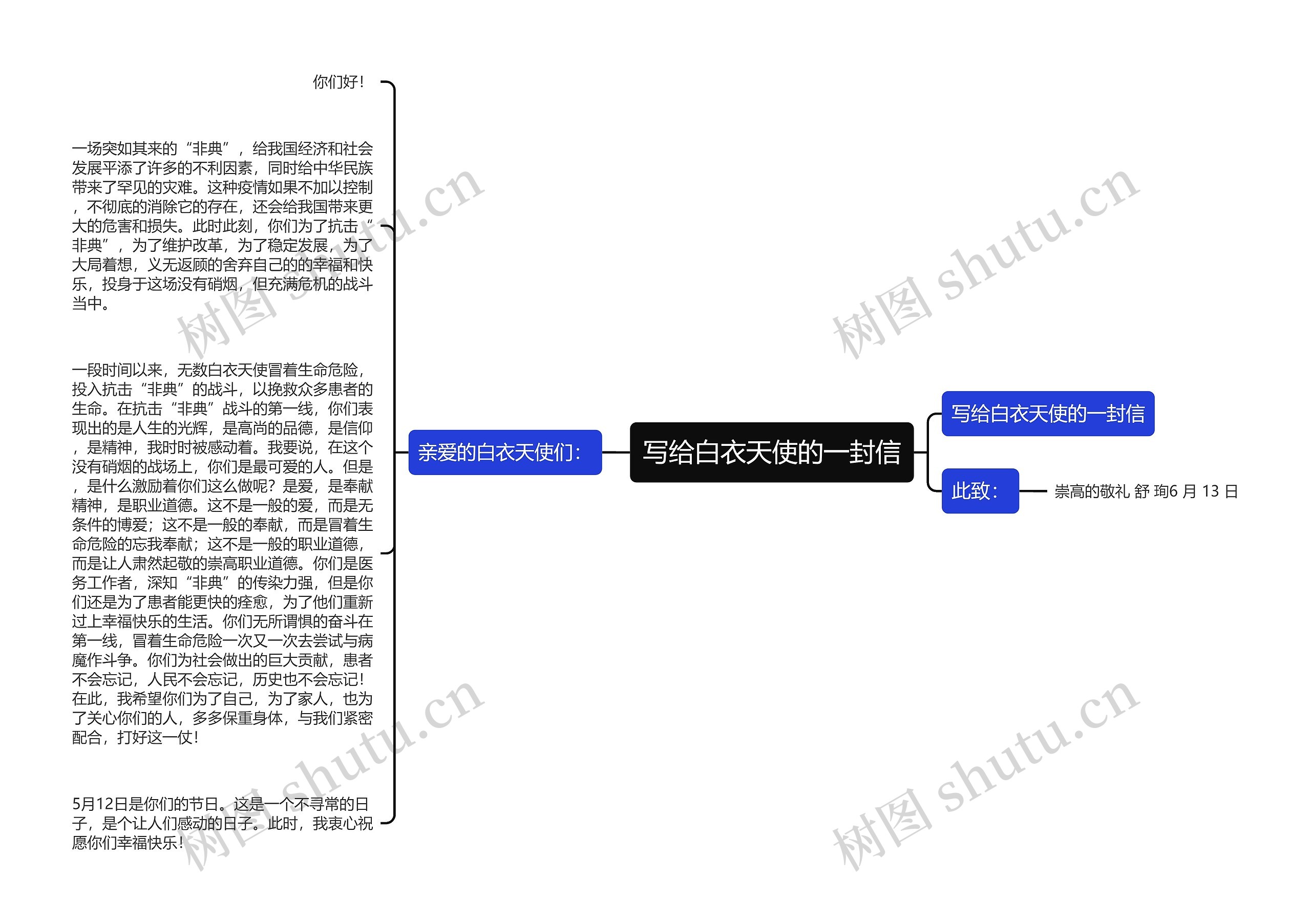 写给白衣天使的一封信思维导图