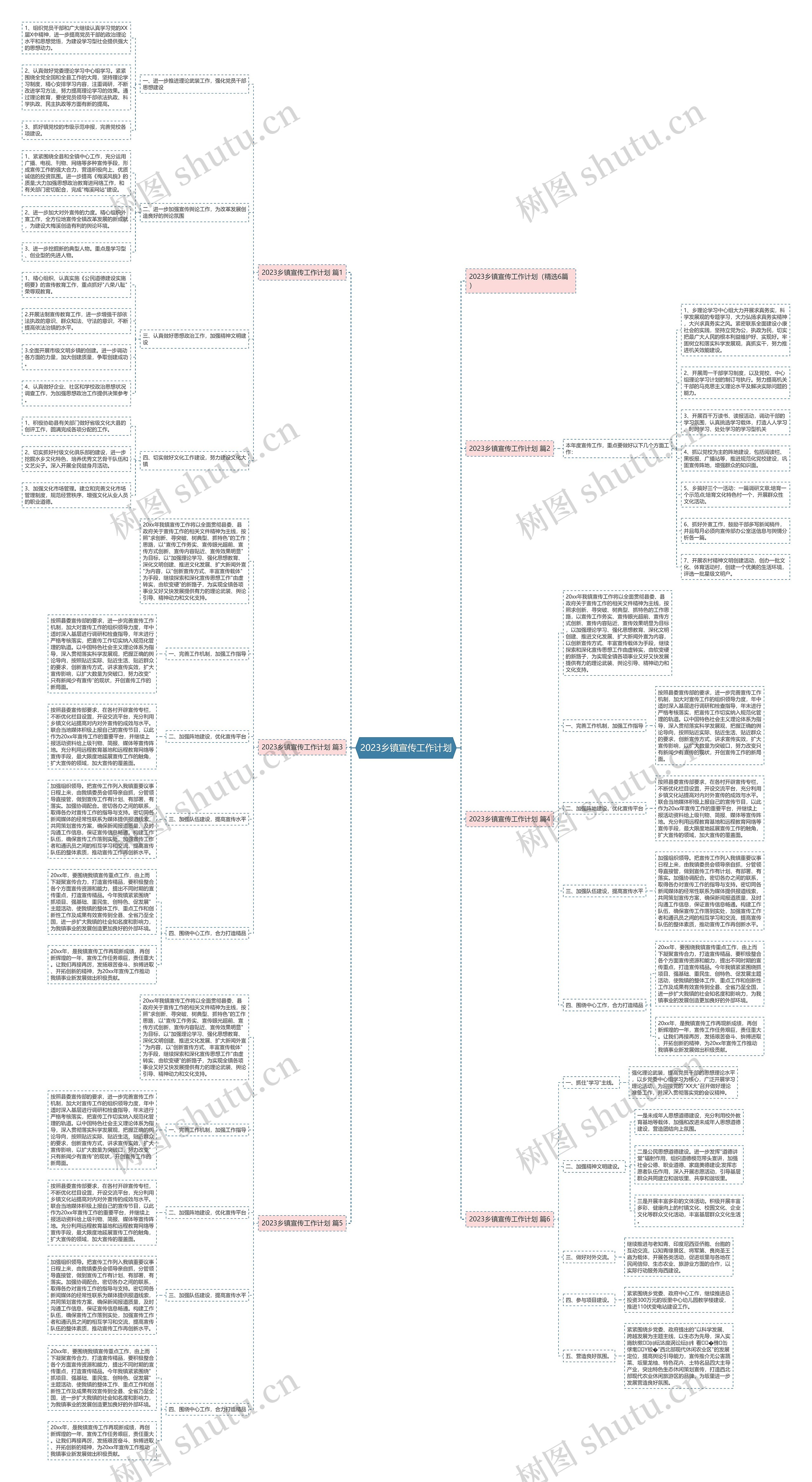 2023乡镇宣传工作计划思维导图