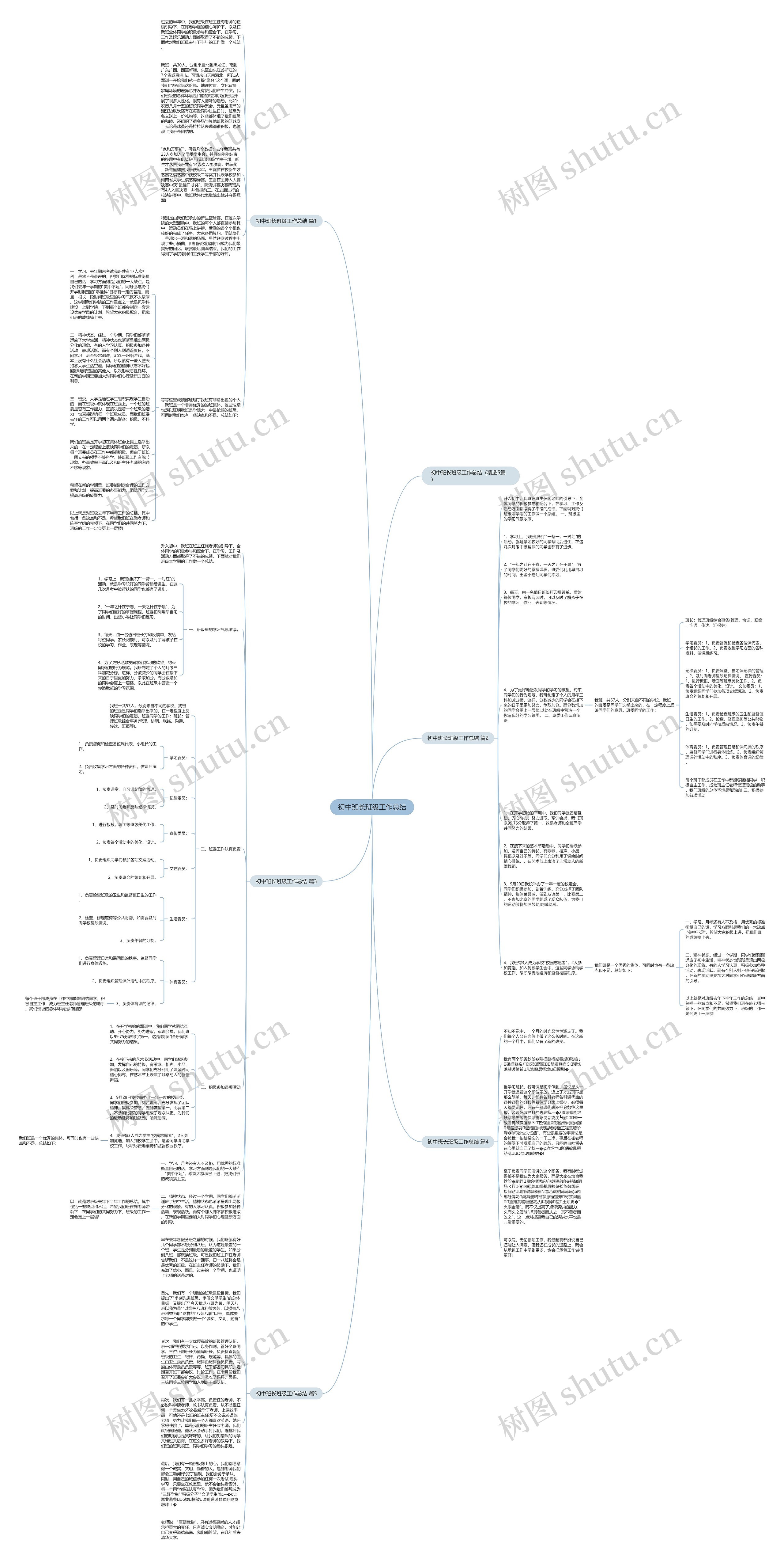 初中班长班级工作总结思维导图