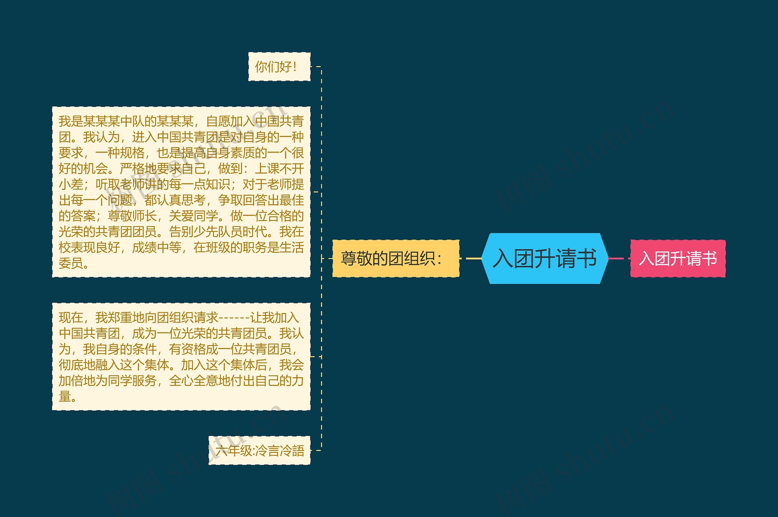 入团升请书思维导图