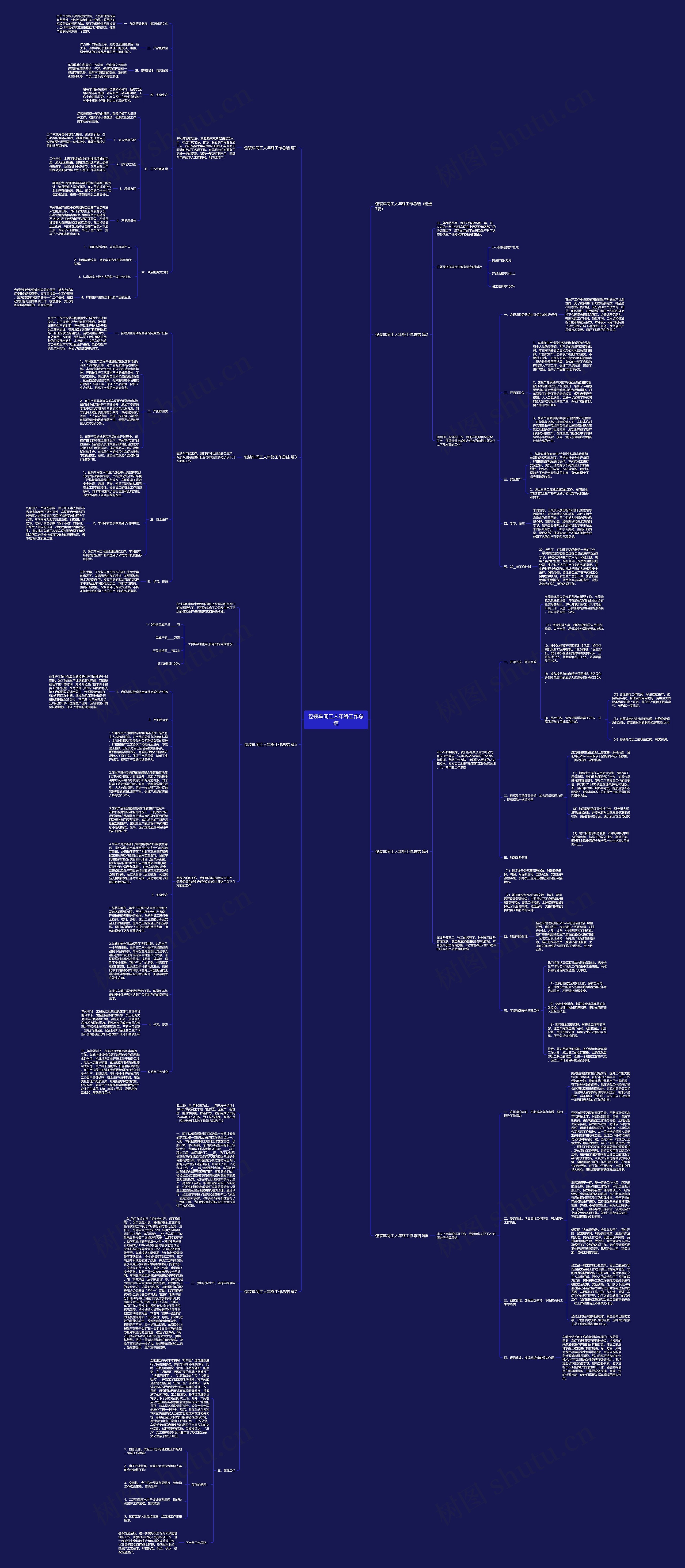包装车间工人年终工作总结思维导图