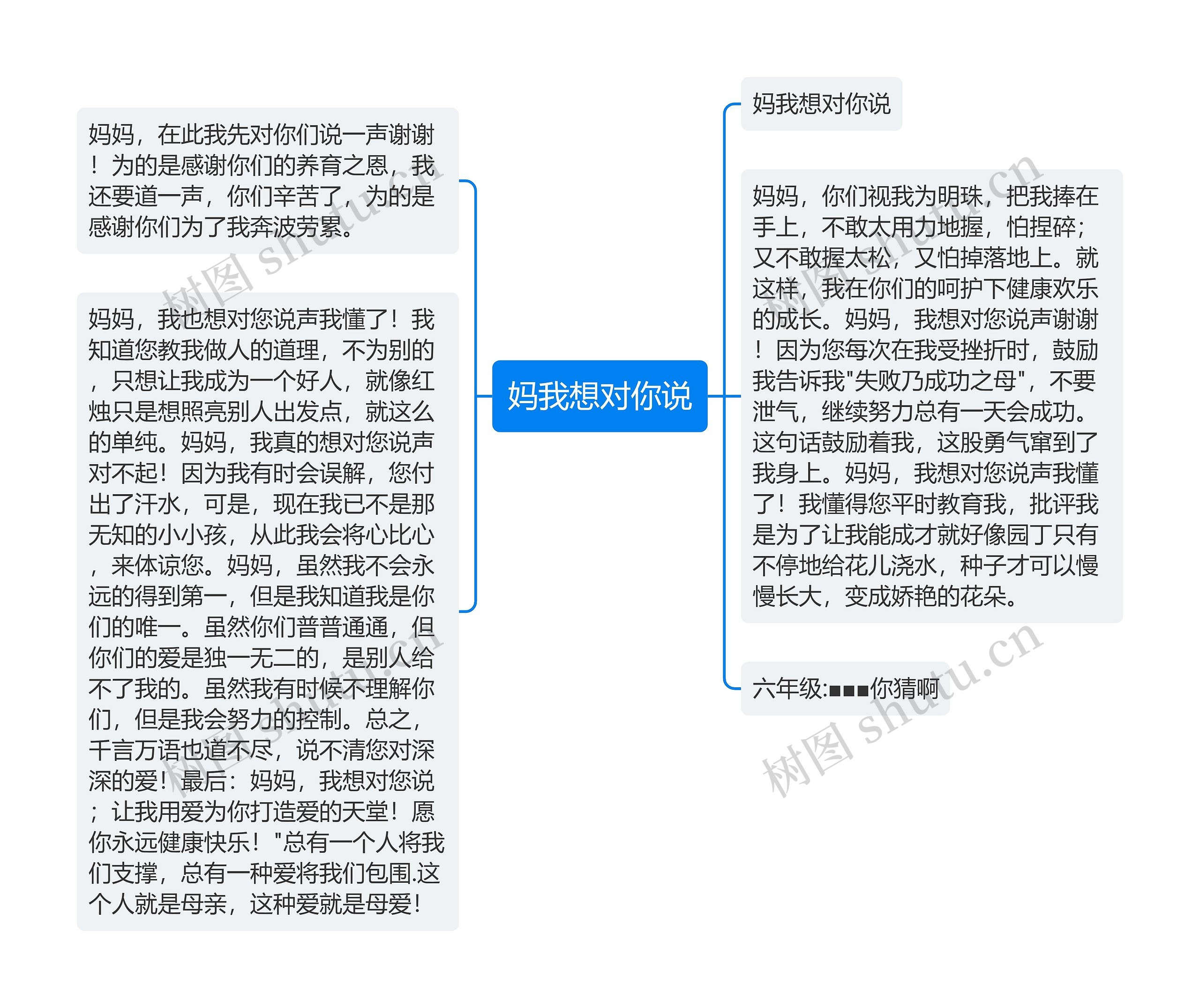 妈我想对你说思维导图