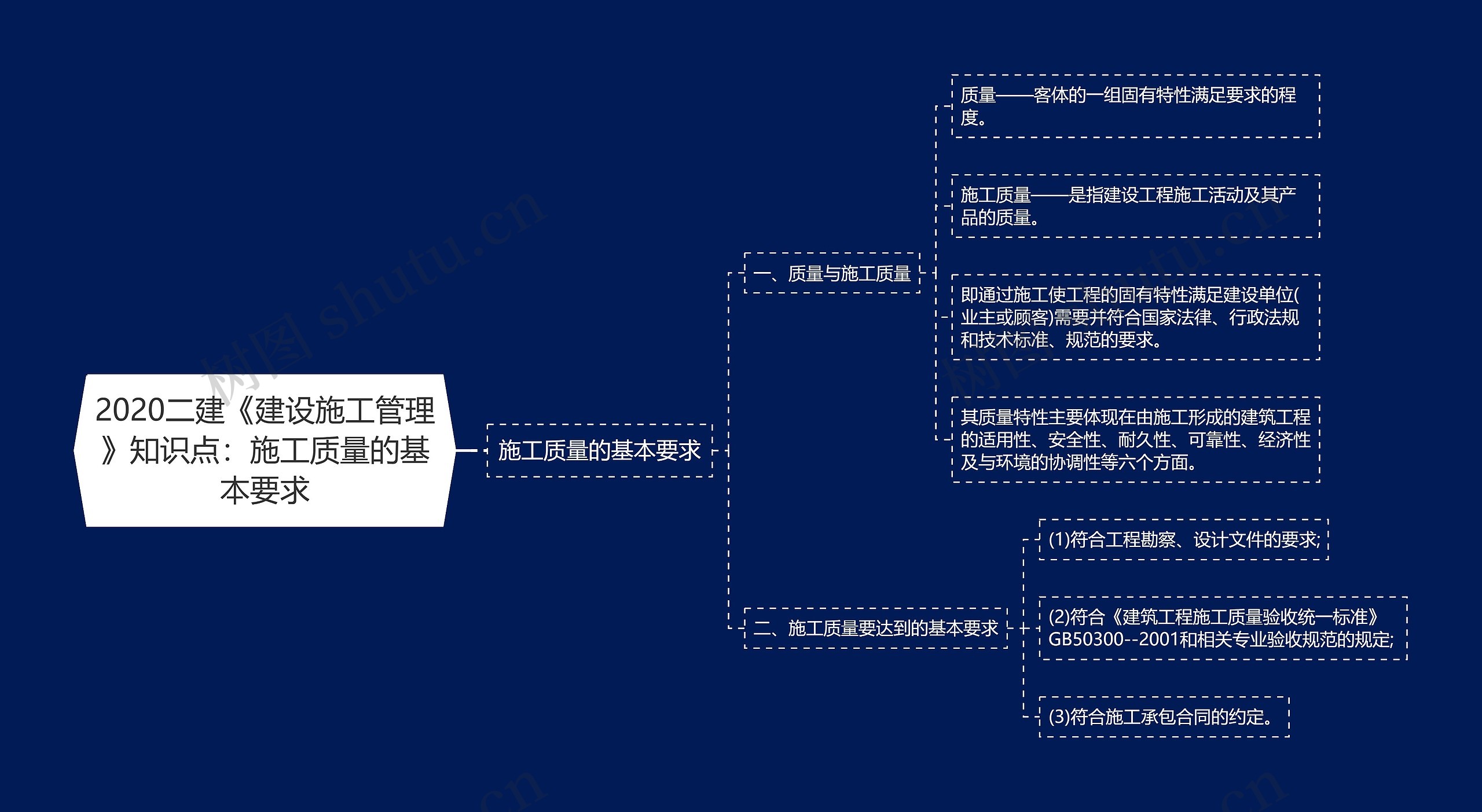 2020二建《建设施工管理》知识点：​施工质量的基本要求