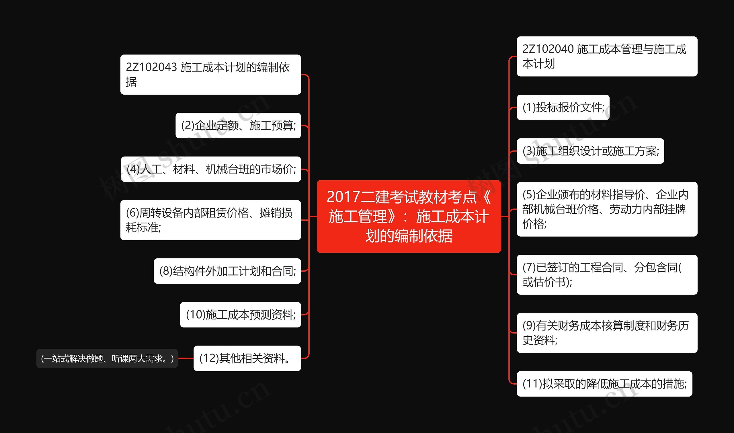 2017二建考试教材考点《施工管理》：施工成本计划的编制依据