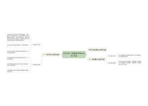 2022年二级建造师考试大纲 机电