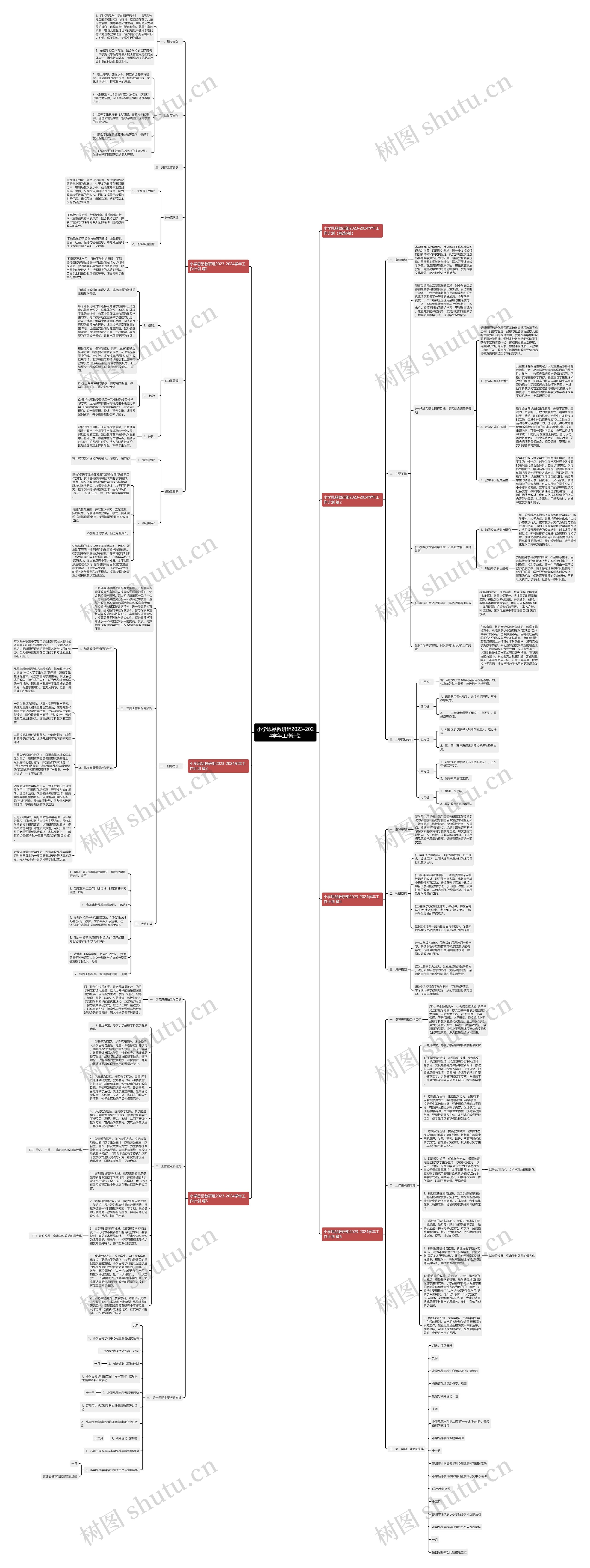小学思品教研组2023-2024学年工作计划思维导图