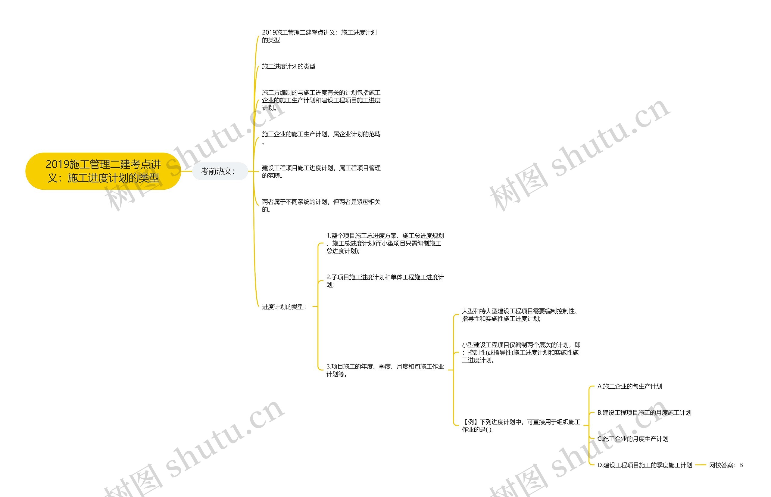 2019施工管理二建考点讲义：施工进度计划的类型