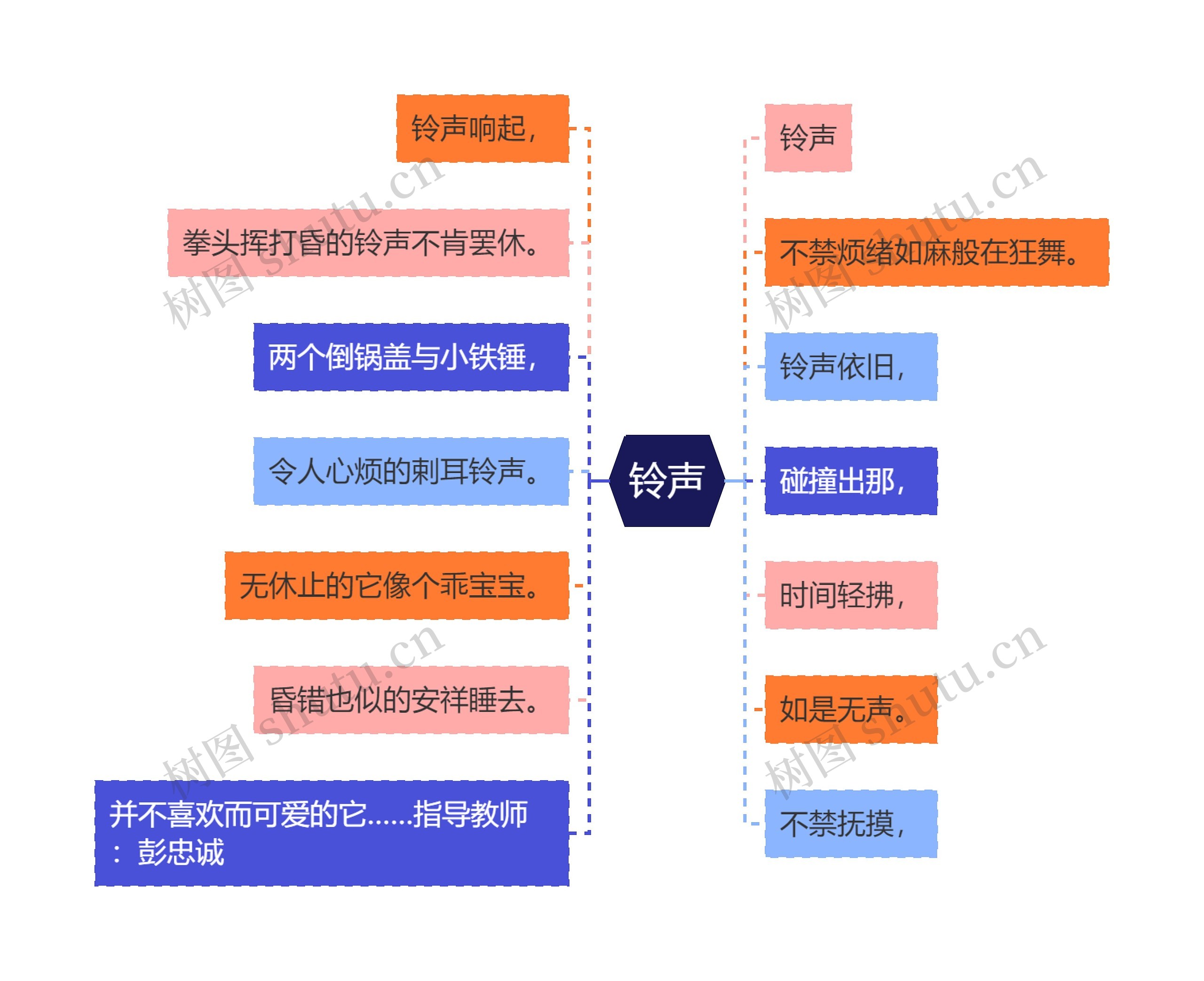 铃声思维导图