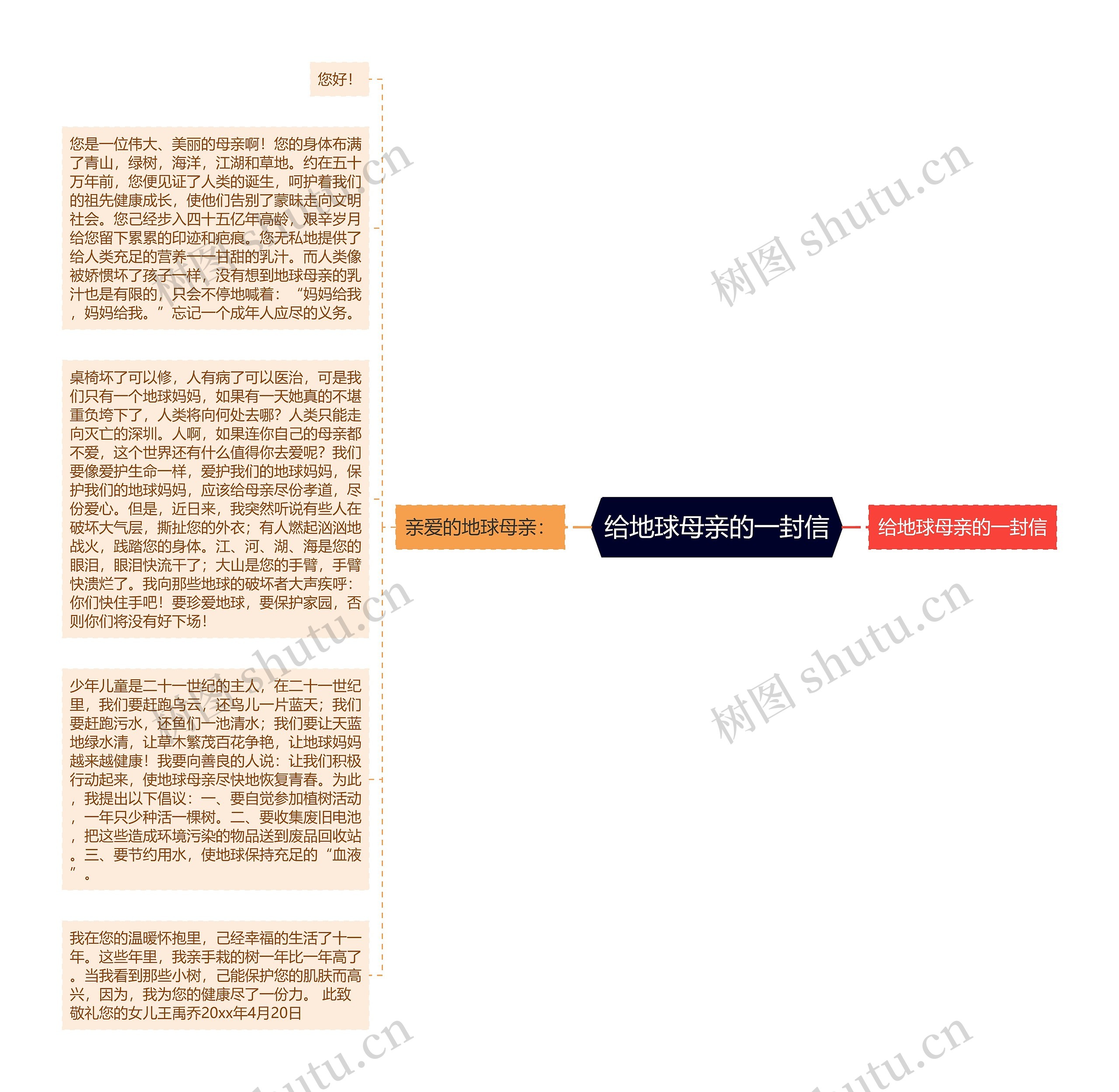 给地球母亲的一封信思维导图