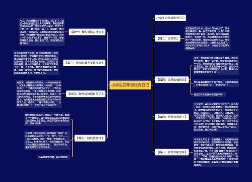 小学生四年级优秀日记