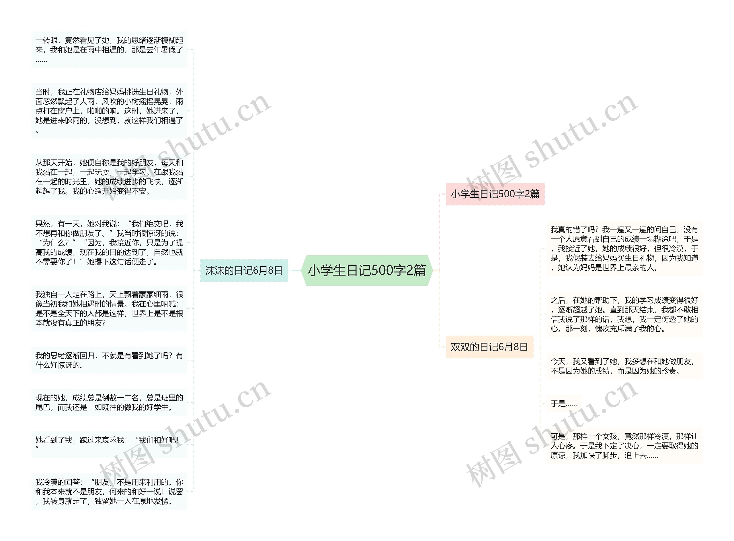 小学生日记500字2篇思维导图