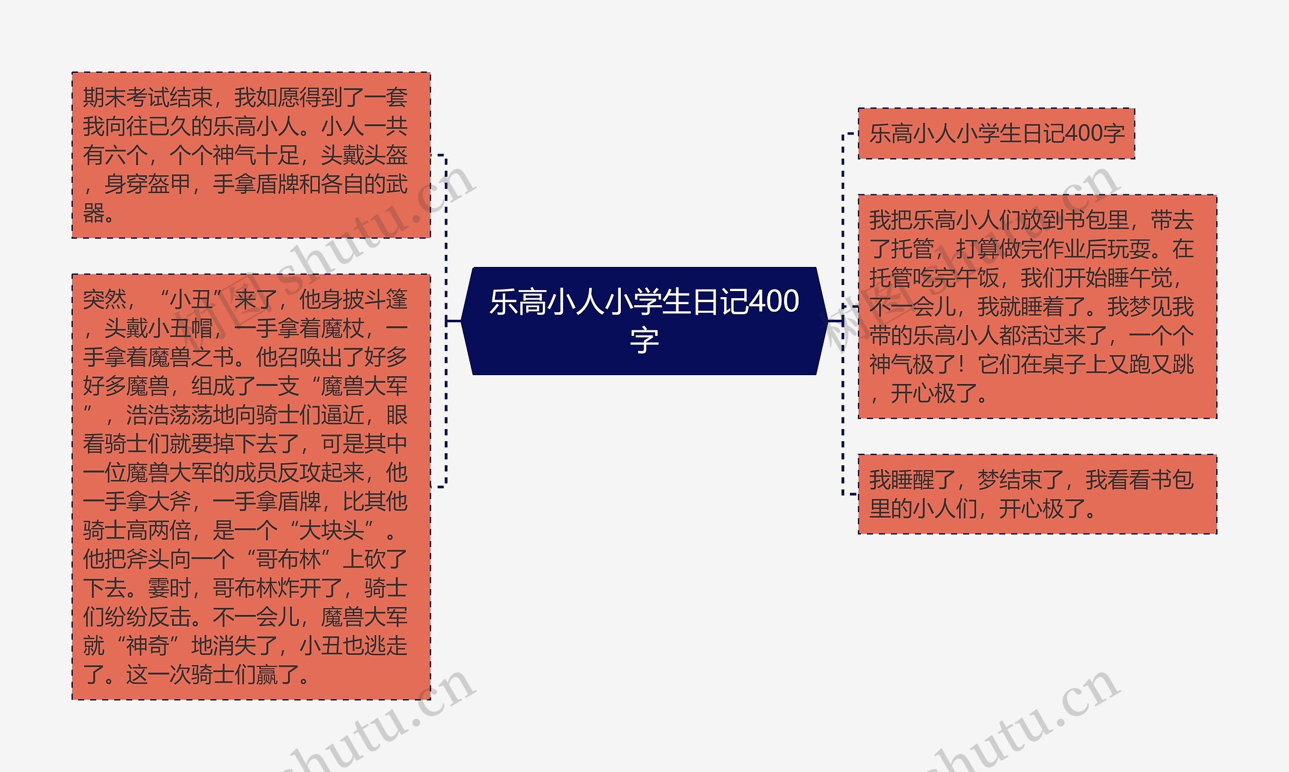 乐高小人小学生日记400字 乐高小人小学生日记400字