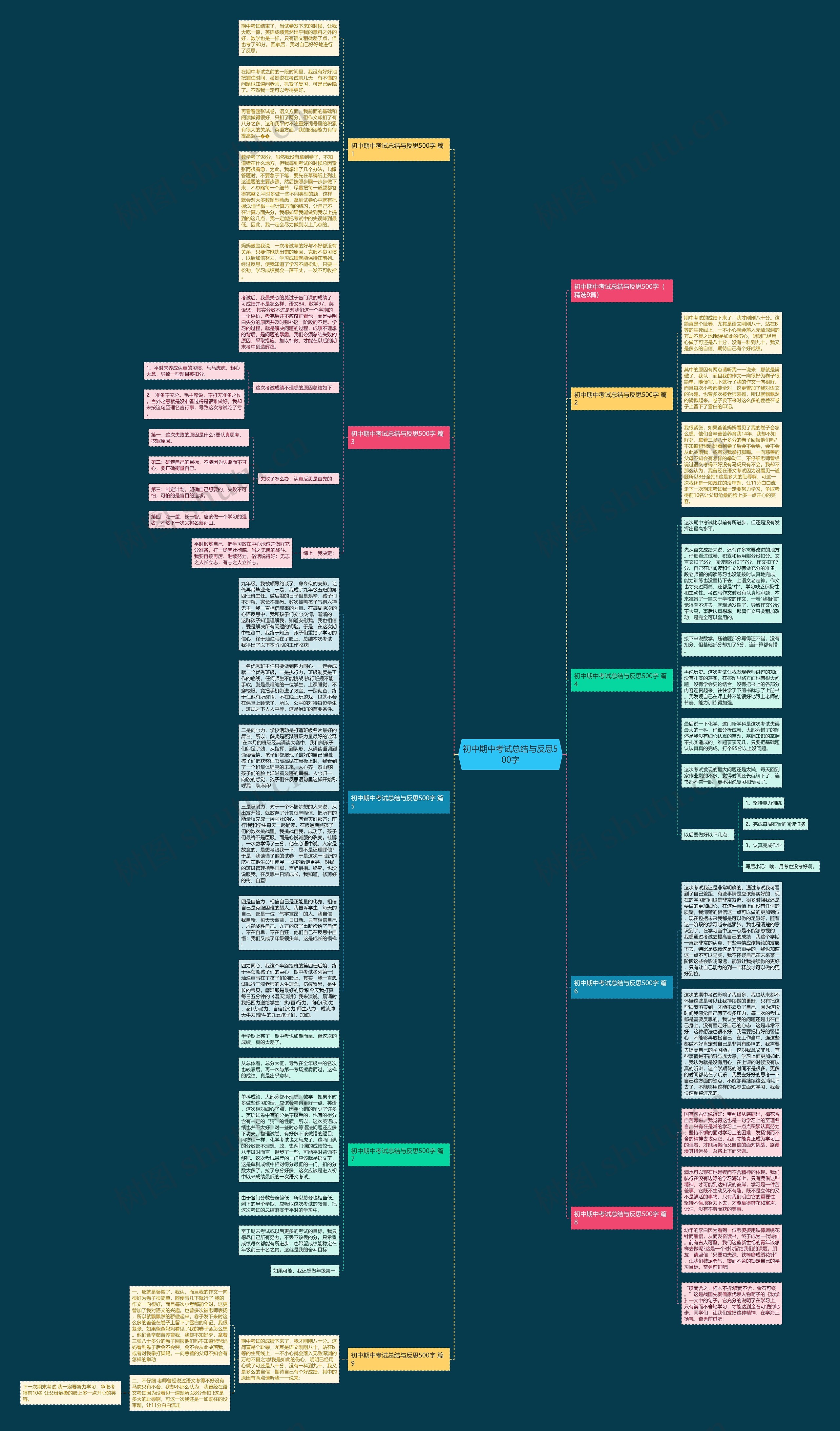 初中期中考试总结与反思500字思维导图