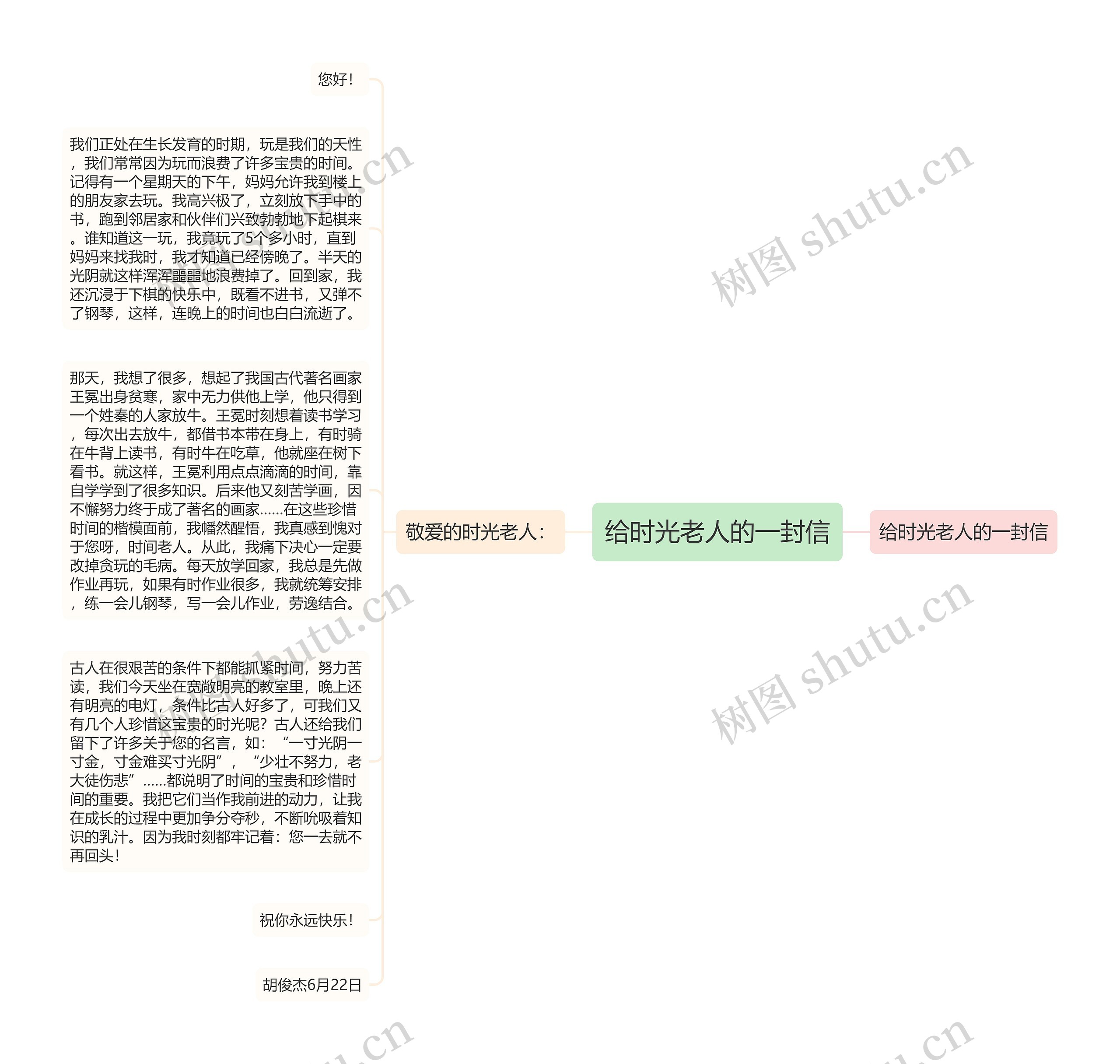 给时光老人的一封信思维导图