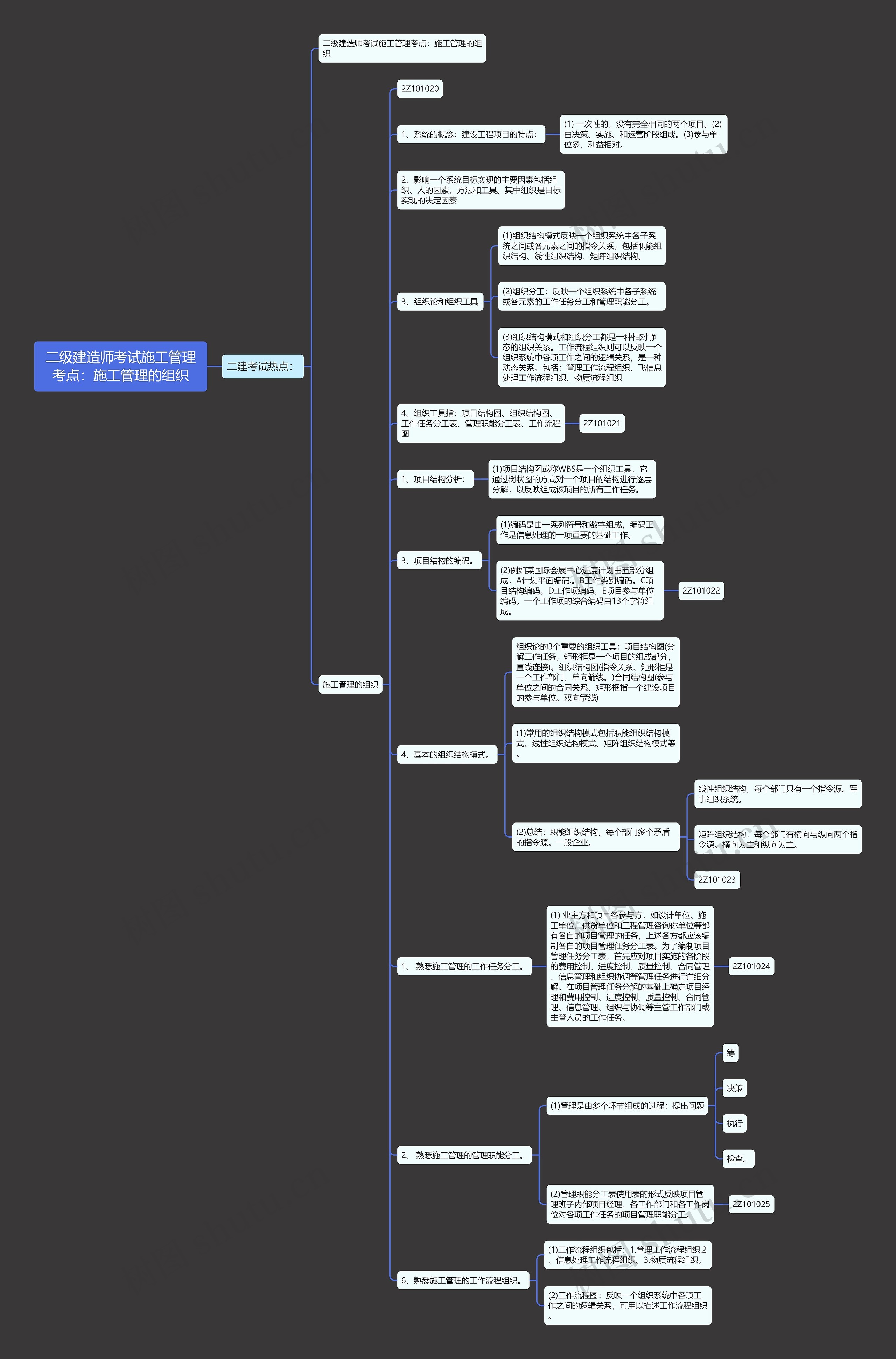 二级建造师考试施工管理考点:施工管理的组织 二级建造师考试施工管理考点:施工管理的组织