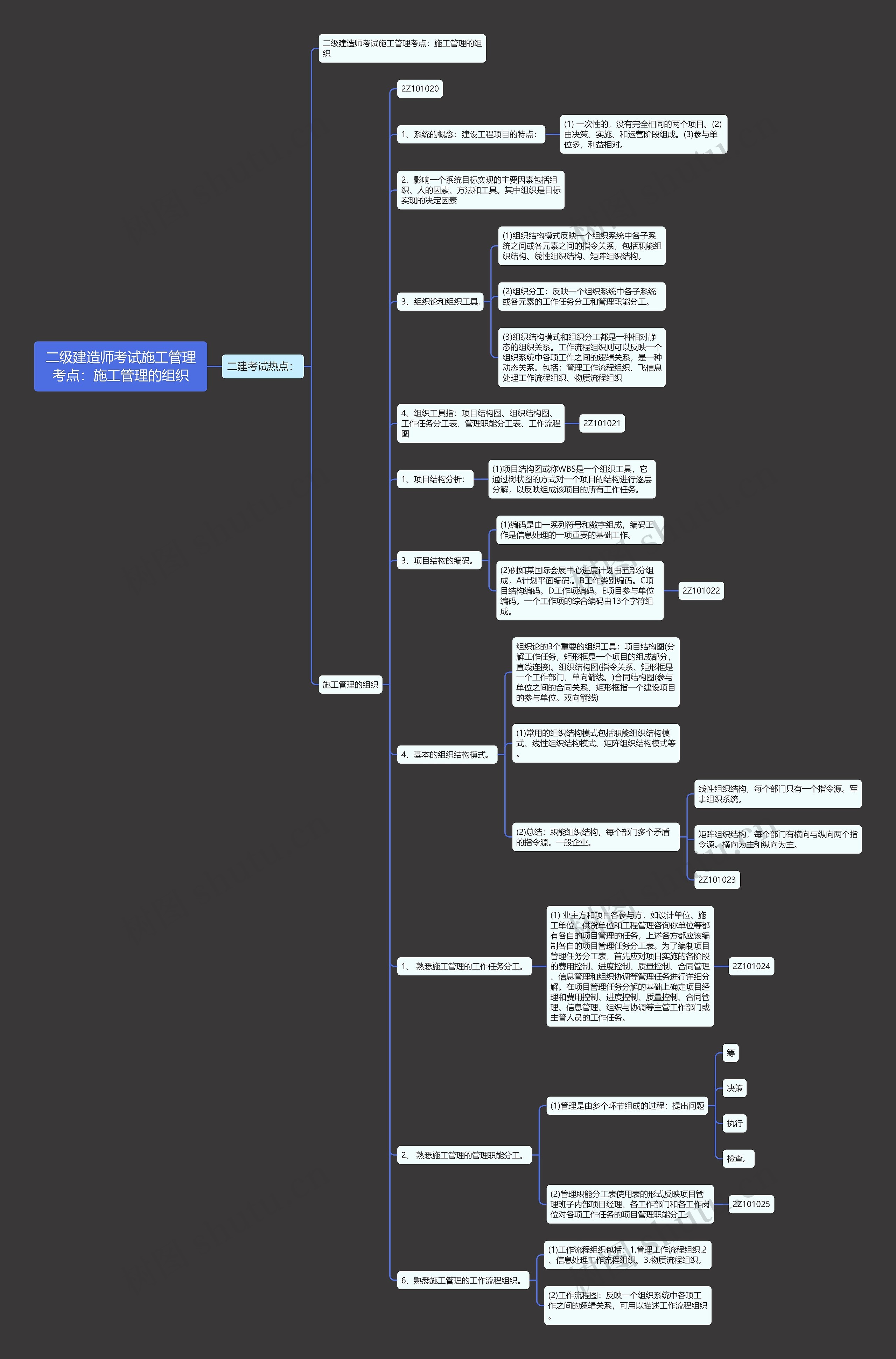 二级建造师考试施工管理考点：施工管理的组织思维导图