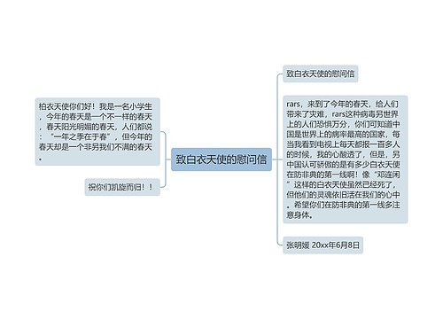 致白衣天使的慰问信