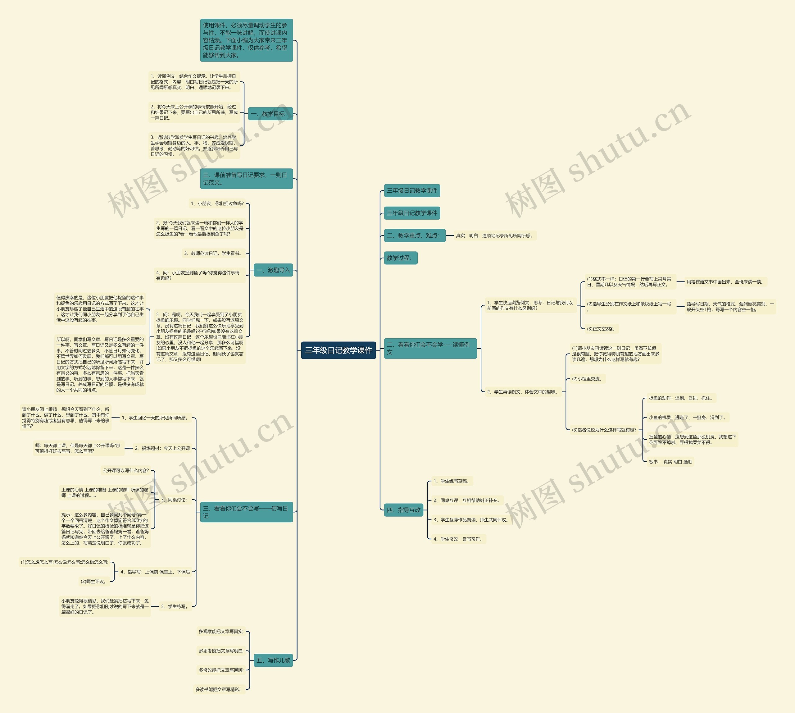 三年级日记教学课件思维导图