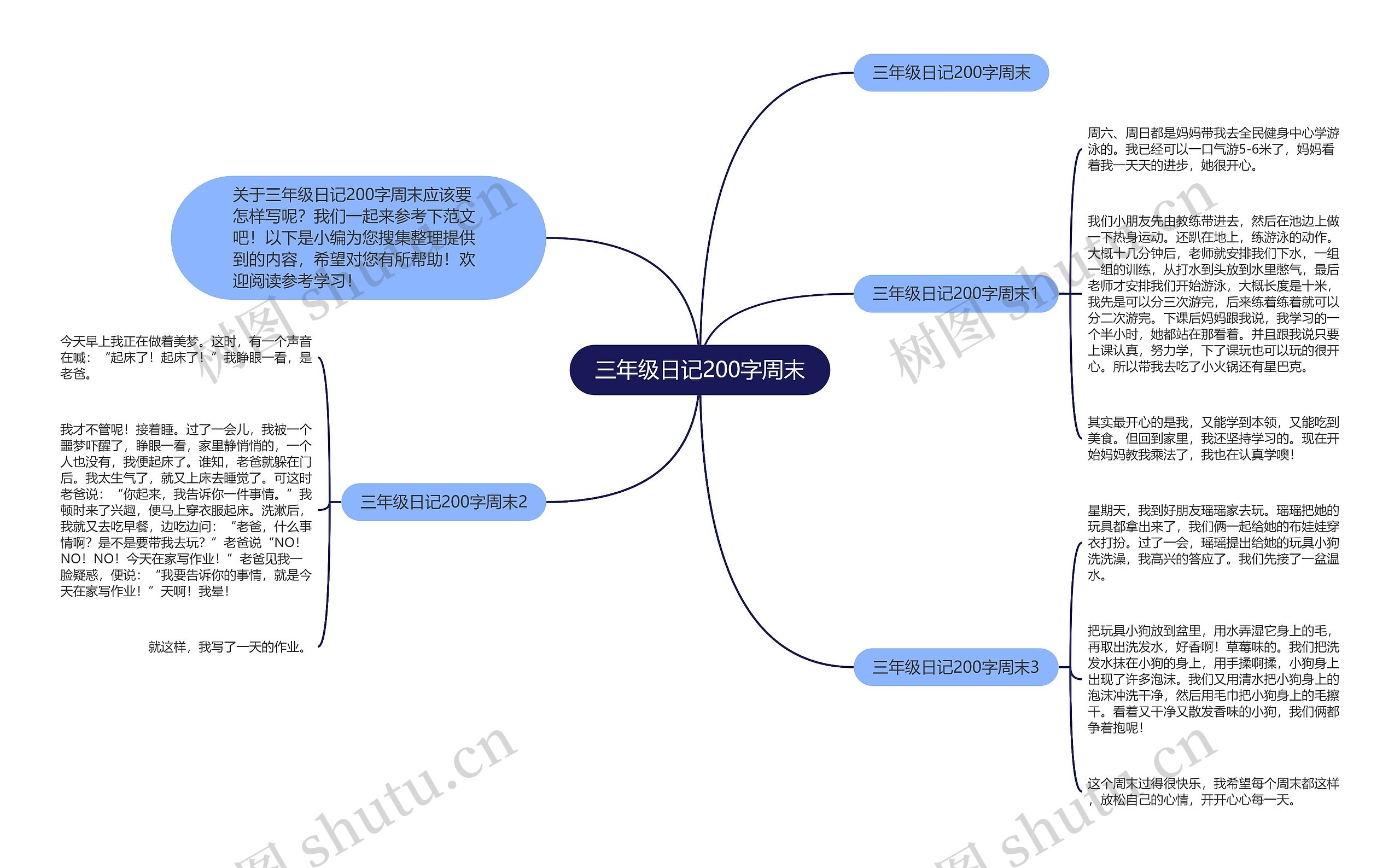 三年级日记200字周末 三年级日记200字周末