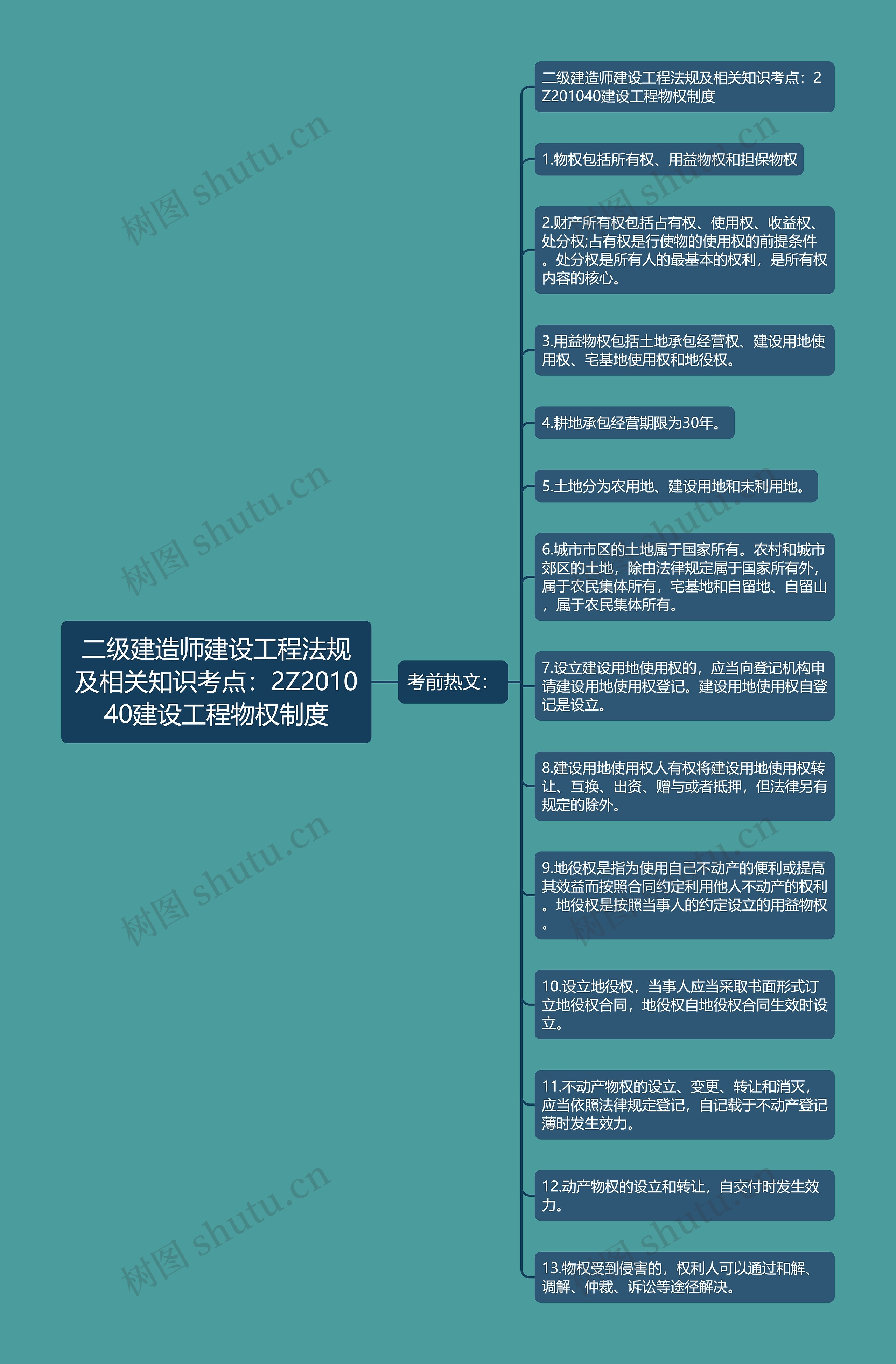 二级建造师建设工程法规及相关知识考点:2Z201040建设工程物权制度 二级建造师建设工程法规及相关知识考点:2Z201040建设工程物权制度