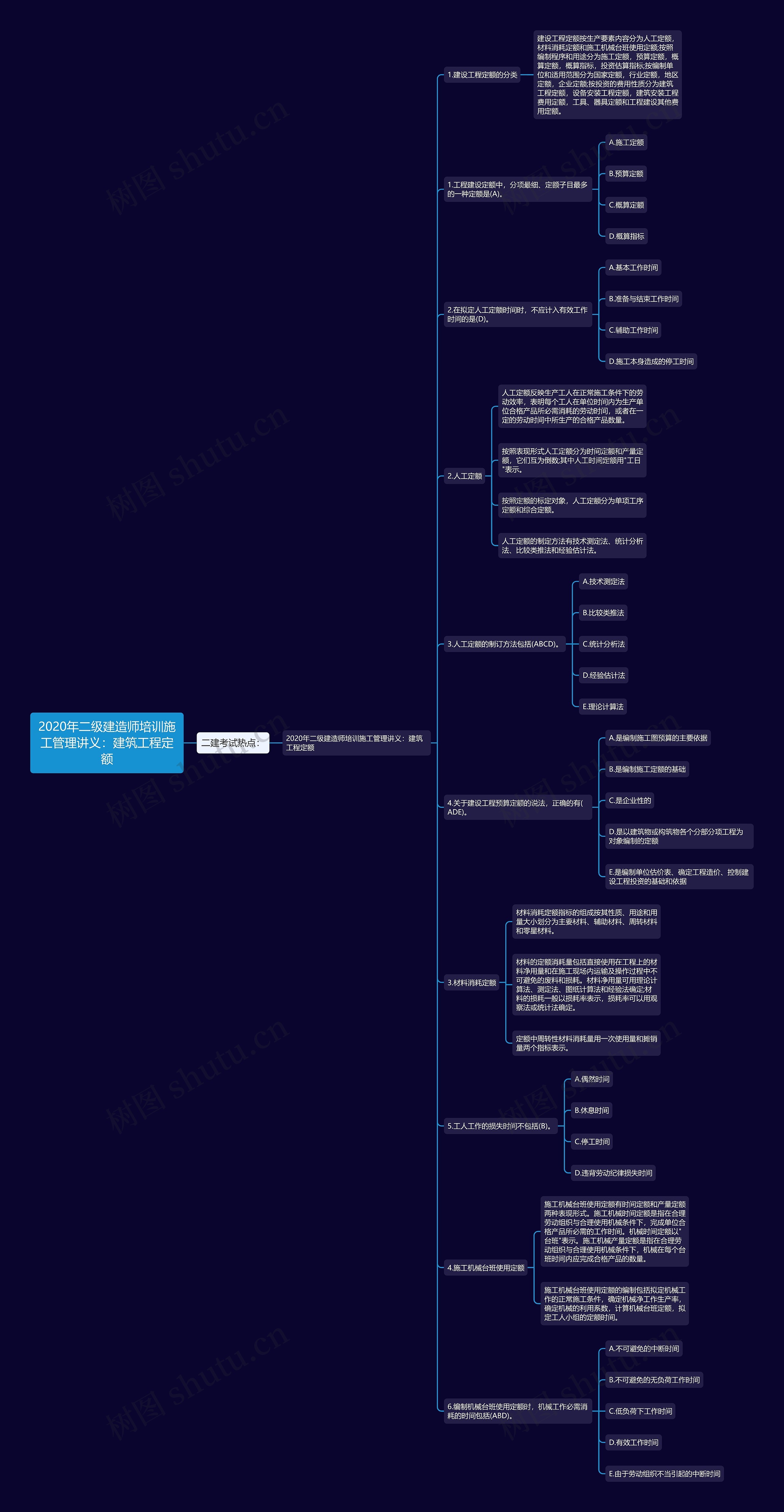 2020年二级建造师培训施工管理讲义:建筑工程定额 2020年二级建造师培训施工管理讲义:建筑工程定额