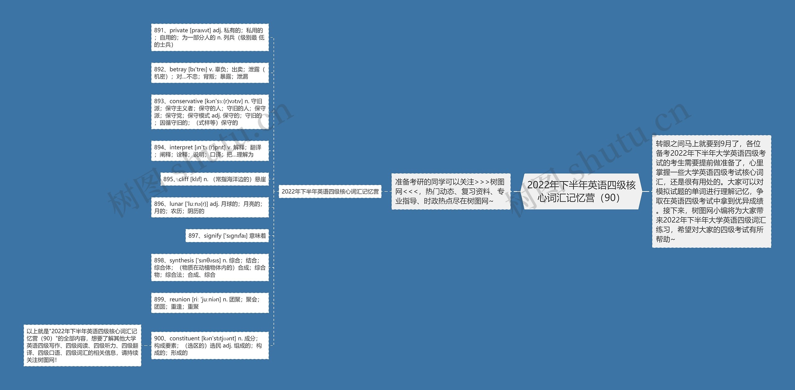 2022年下半年英语四级核心词汇记忆营（90）思维导图