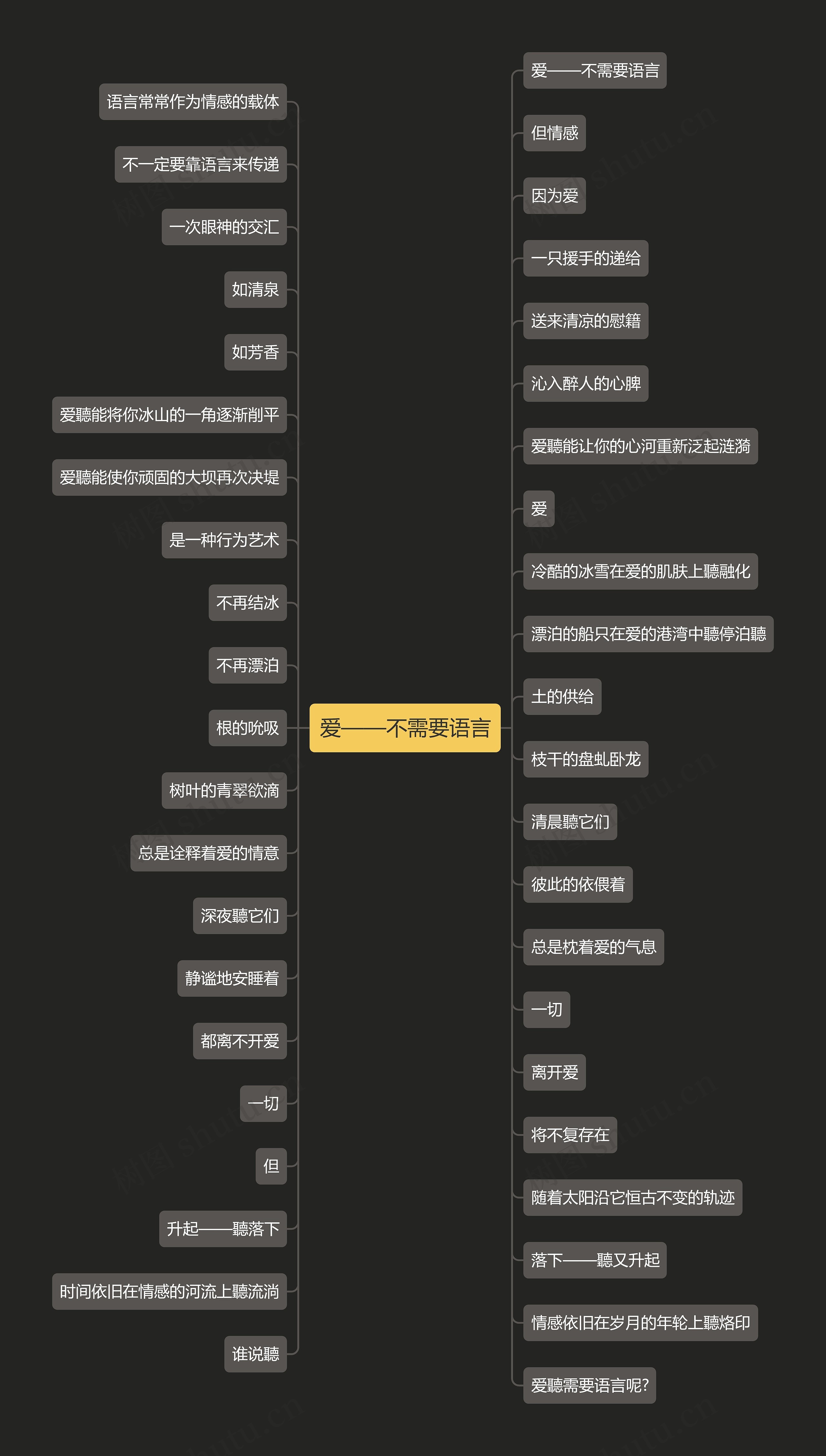 爱——不需要语言思维导图