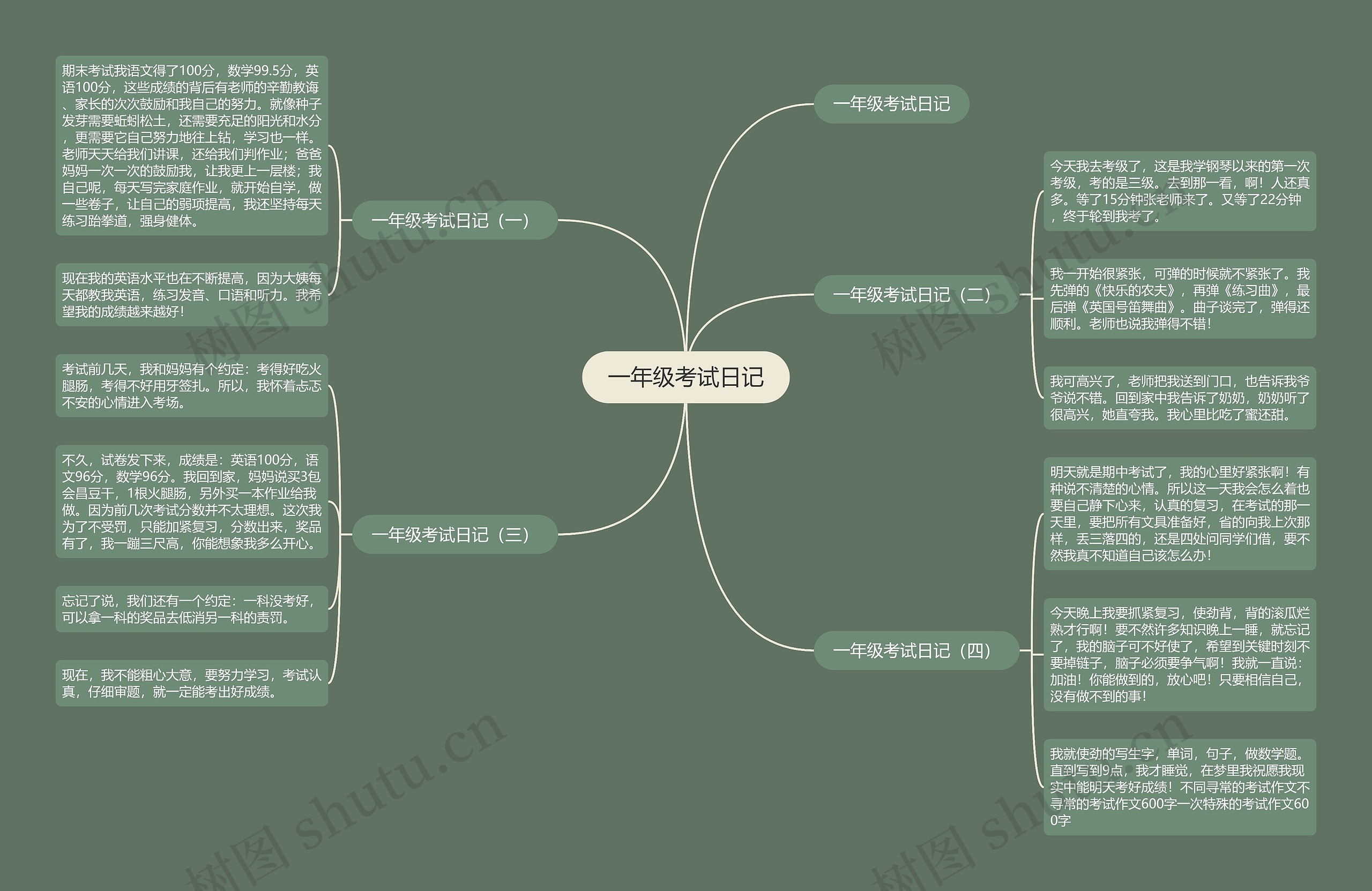 一年级考试日记思维导图