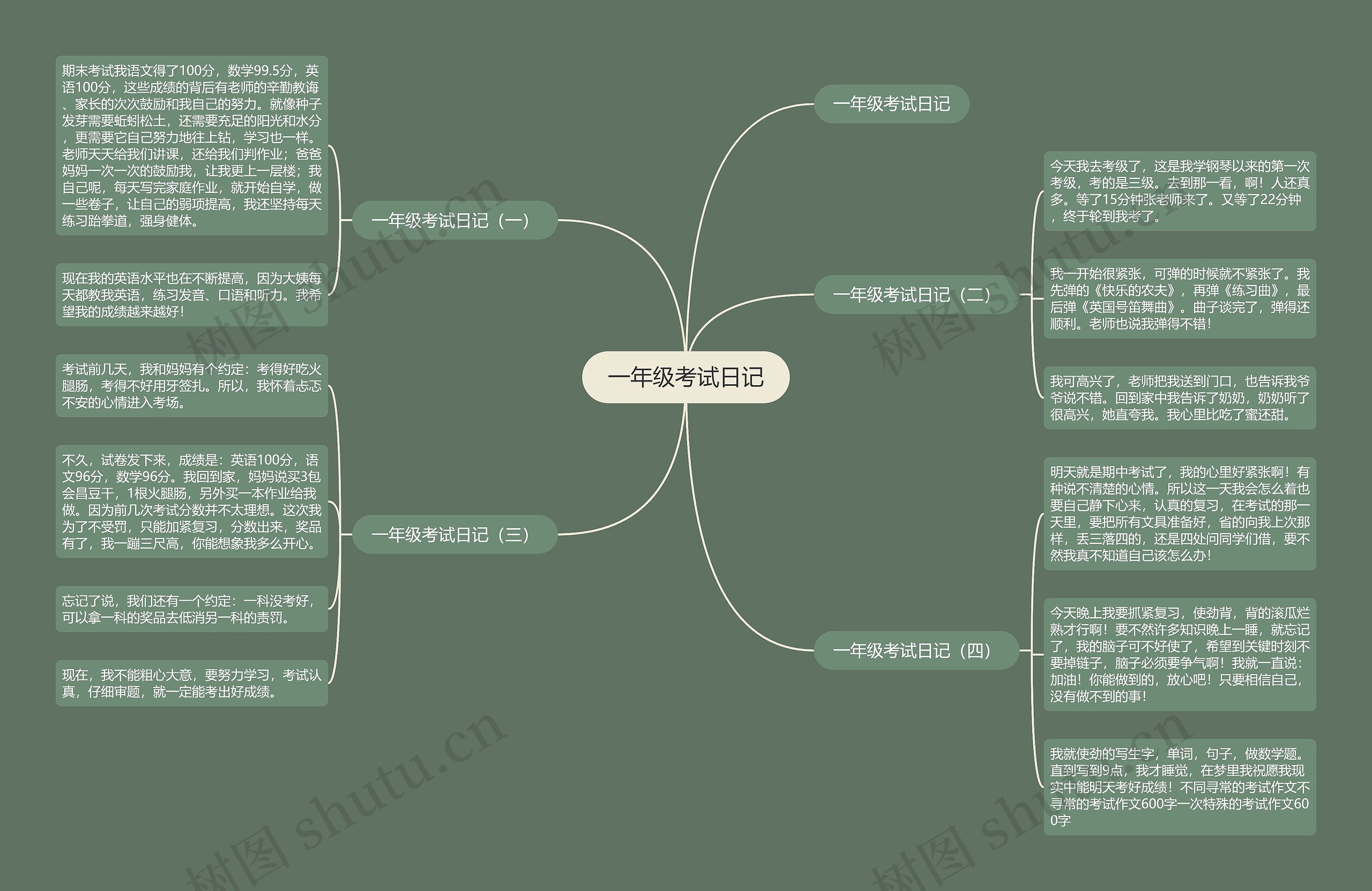 一年级考试日记 一年级考试日记