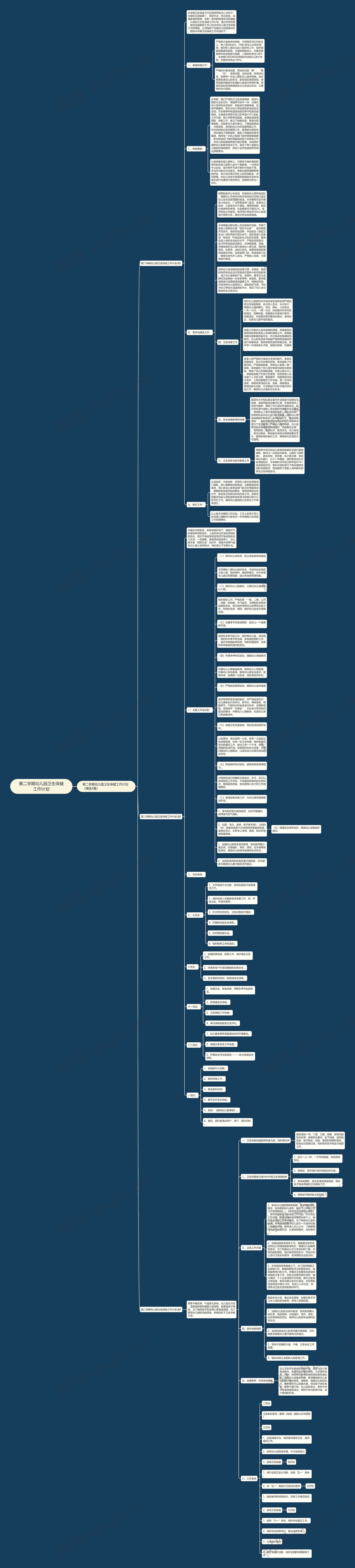 第二学期幼儿园卫生保健工作计划思维导图
