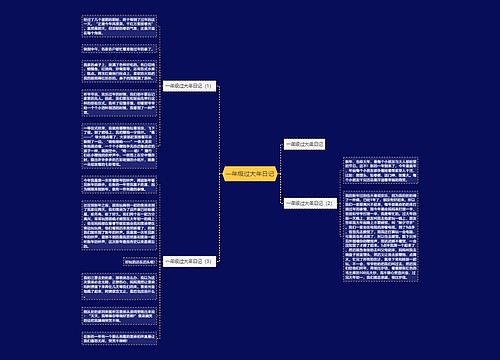 一年级过大年日记 一年级过大年日记