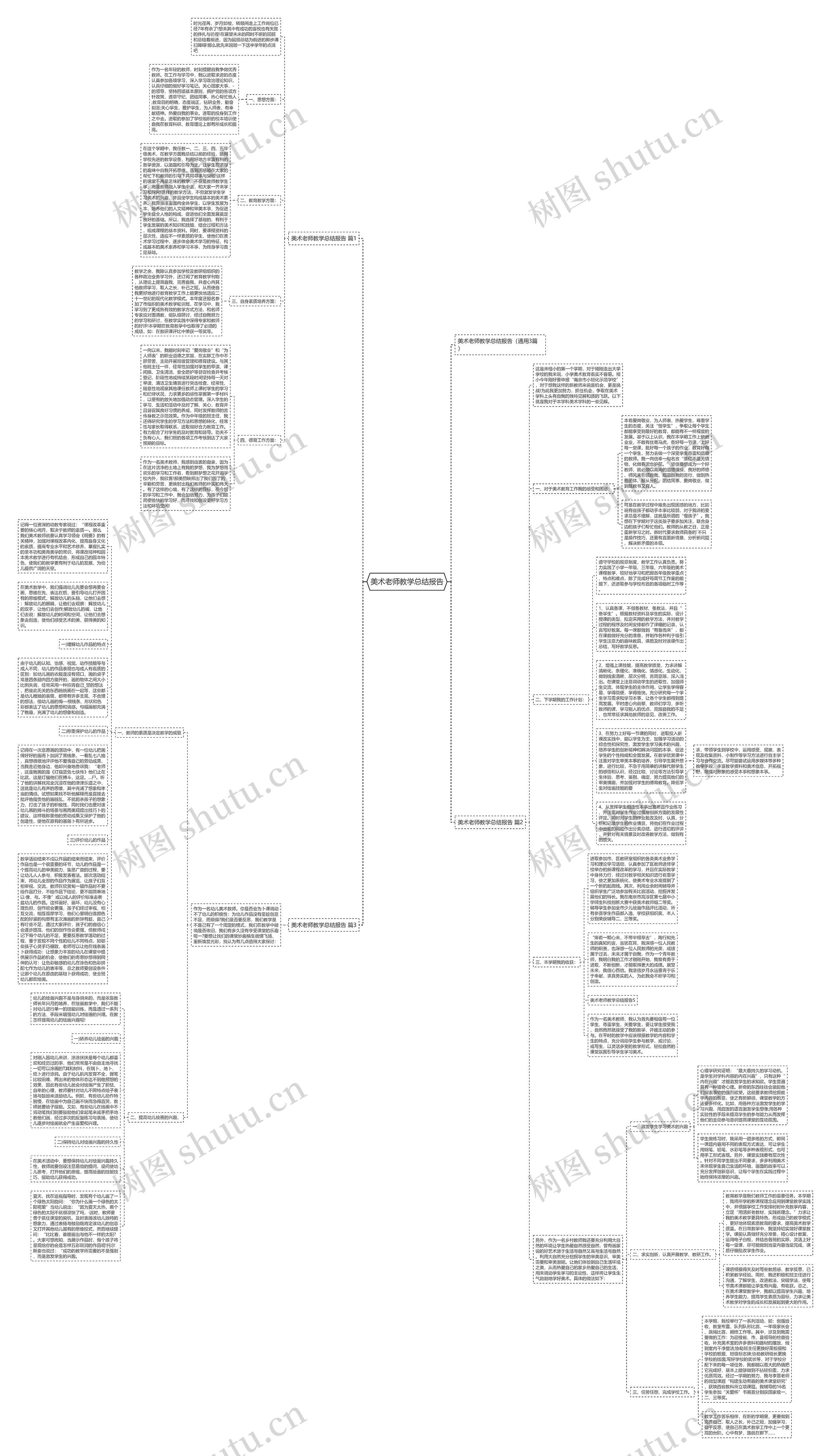 美术老师教学总结报告思维导图